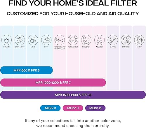 Vista 6 de Simply Filtro de aire de 10 x 10 x 1, Merv 13, MPR 1500, paquete de 6, para horno de aire acondicionado y HVAC