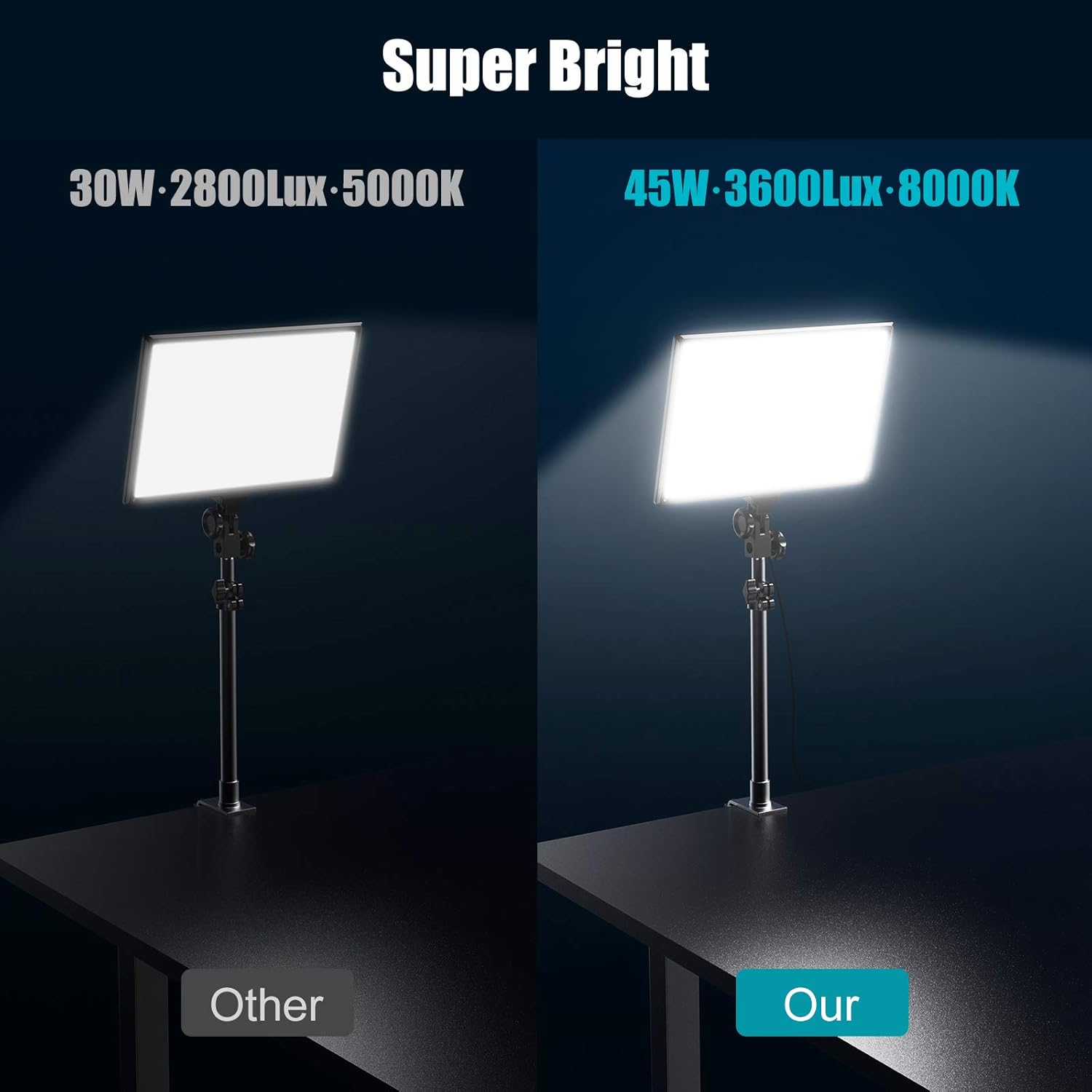 Uр Tо 40% оƒƒ Pixel LED Panel Light, P50 Key Light, 45W 3000K-8000K Photography Lighting with C-clamp, Wireless Remote, Soft Diffuser for YouTube, Zoom Meeting, Gaming Live, Video, Still Life Photography and More 60% оƒƒ Dіѕсоunt Pixel LED Panel Light, P50 Key Light, 45W 3000K-8000K Photography Lighting with C-clamp, Wireless Remote, Soft Diffuser for YouTube, Zoom Meeting, Gaming Live, Video, Still Life Photography and More