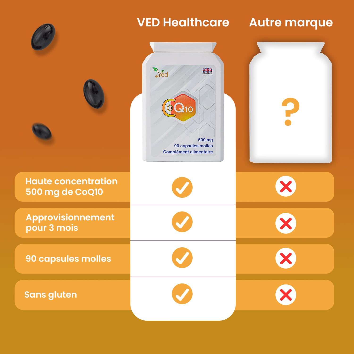 CoQ 10, coenzyme Q10 500 mg, 360 capsules molles (gélules), 1 an d'approvisionnement. Qualité BPF garantie.