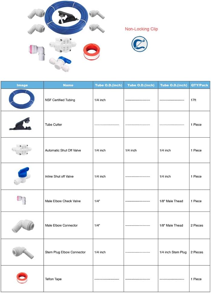 15 feet Blue RO Tubing 1/4-inch Tubing OD Push to Connect Fitting KIT for RODI System