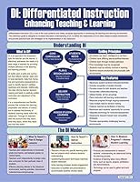 DI: Differentiated Instruction - Enhancing Teaching & Learning 1935609955 Book Cover