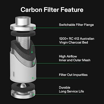 VIVOSUN Grow Tent Ventilation System, 8 Inch Inline Duct Fan with Speed Controller, 8'' Carbon Filter, and 25ft. Ducting Combo, Air Cooling and Filtration Kit for Grow Tent, Hydroponics