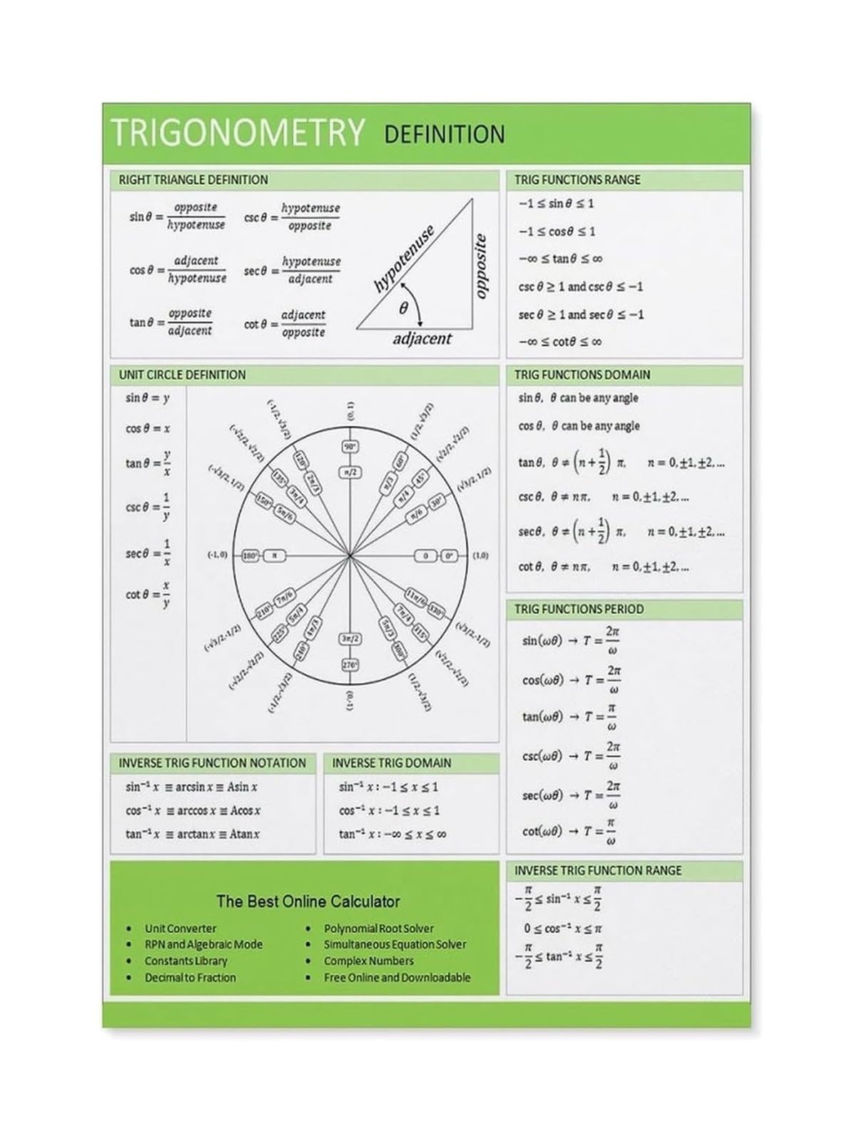 IDGTTLDF Teacher Supplies Math Poster Geometry Triangle Chart Educational Wall-Art for Classroom Homeschool Learning Tool Unframed,12X18inch(30X45cm)
