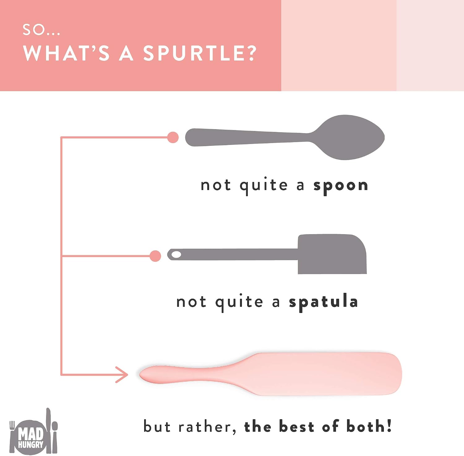 Mad Hungry Spurtle Silicone Set 2-Piece - Kitchen Spatula Spoon Tools for Cooking, Narrow Jar Scraper, Mixing Spoons, Icing Cake & Frosting Knife Spreader, Slim & Slotted Thin Paddle Spurtles Utensil