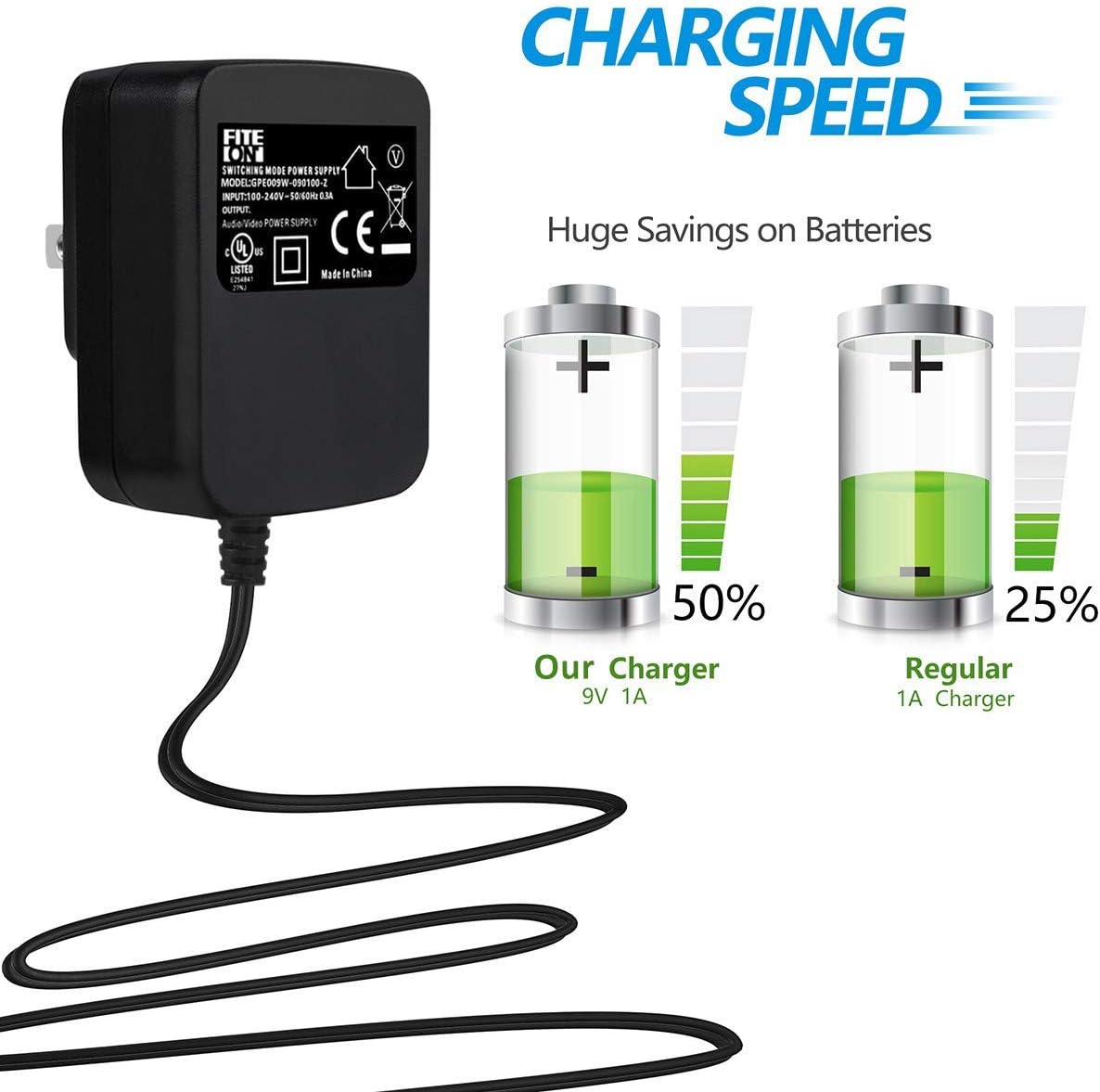 An illustration comparing the charging speed of the FITE ON 9V 1A charger with a regular 1A charger, showing the FITE ON charger reaching 50% charge faster.