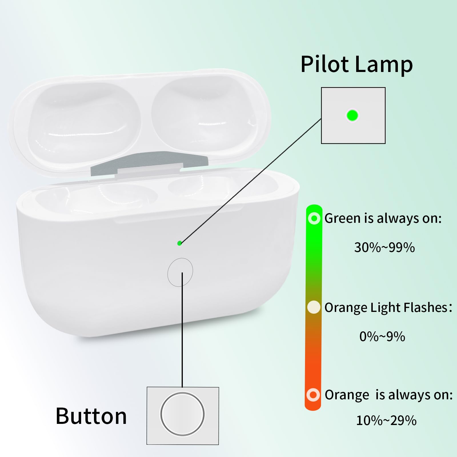 Custodia di ricarica wireless per Airpods Pro 2, porta di ricarica wireless USB-C per Air pods pro 1a/2a generazione, custodia di ricarica di ricambio con pulsante di sincronizzazione di