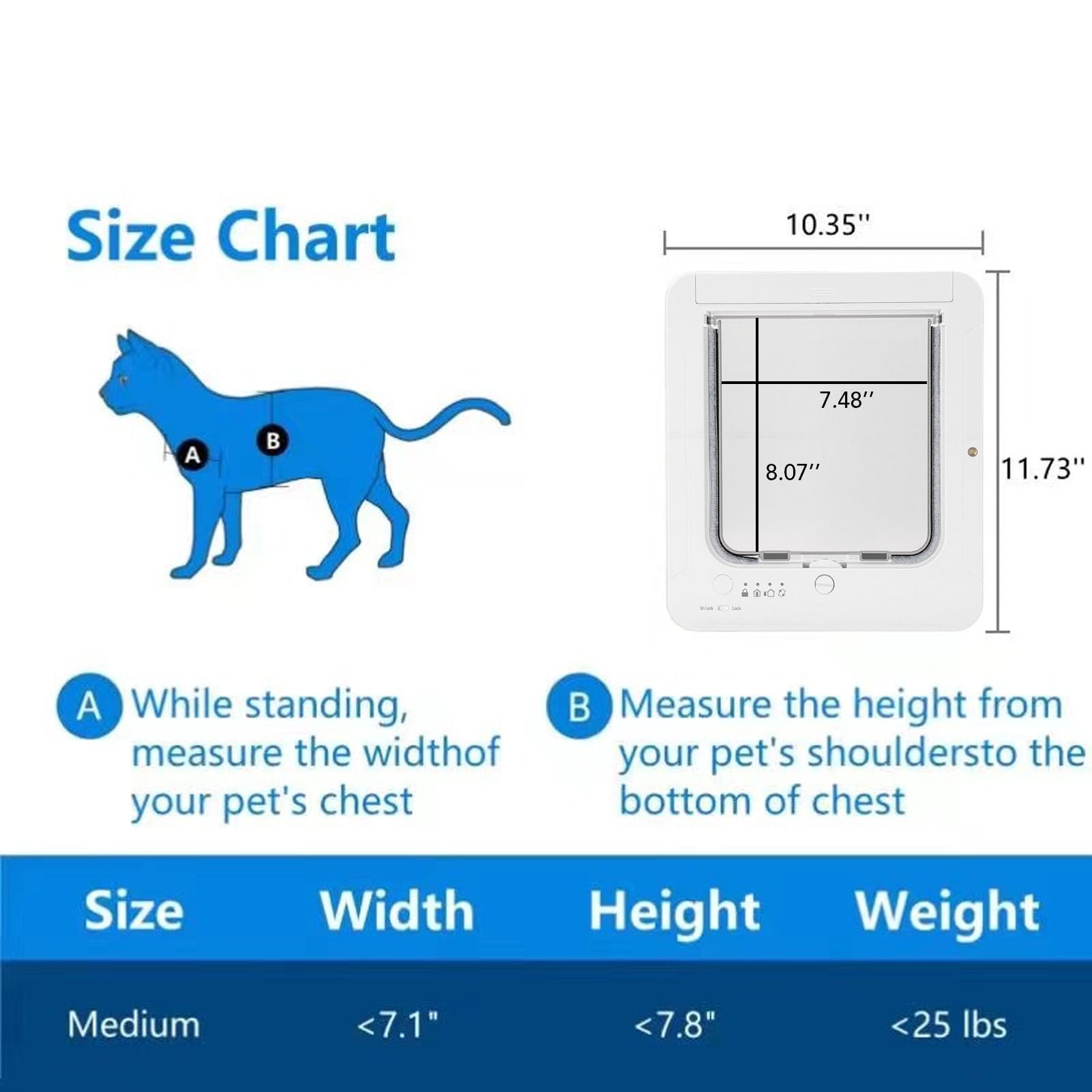 Fockety Puerta Inteligente para Gatos, Puerta automática para Mascotas con Sensor Collar y Control Remoto, gatera para Interior y Exterior, Material plástico, 26,7 x 29,4cm