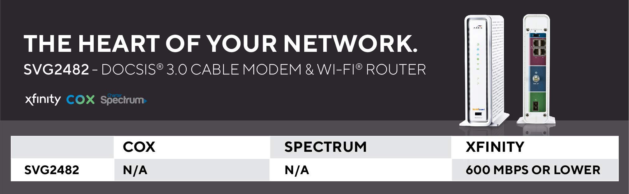 Arris Surfboard Svg2482ac Docsis 3 0 Cable Modem Ac1750 Dual Band Wi Fi Router With Voice Certified For Xfinity Internet Voice White Amazon Sg Electronics