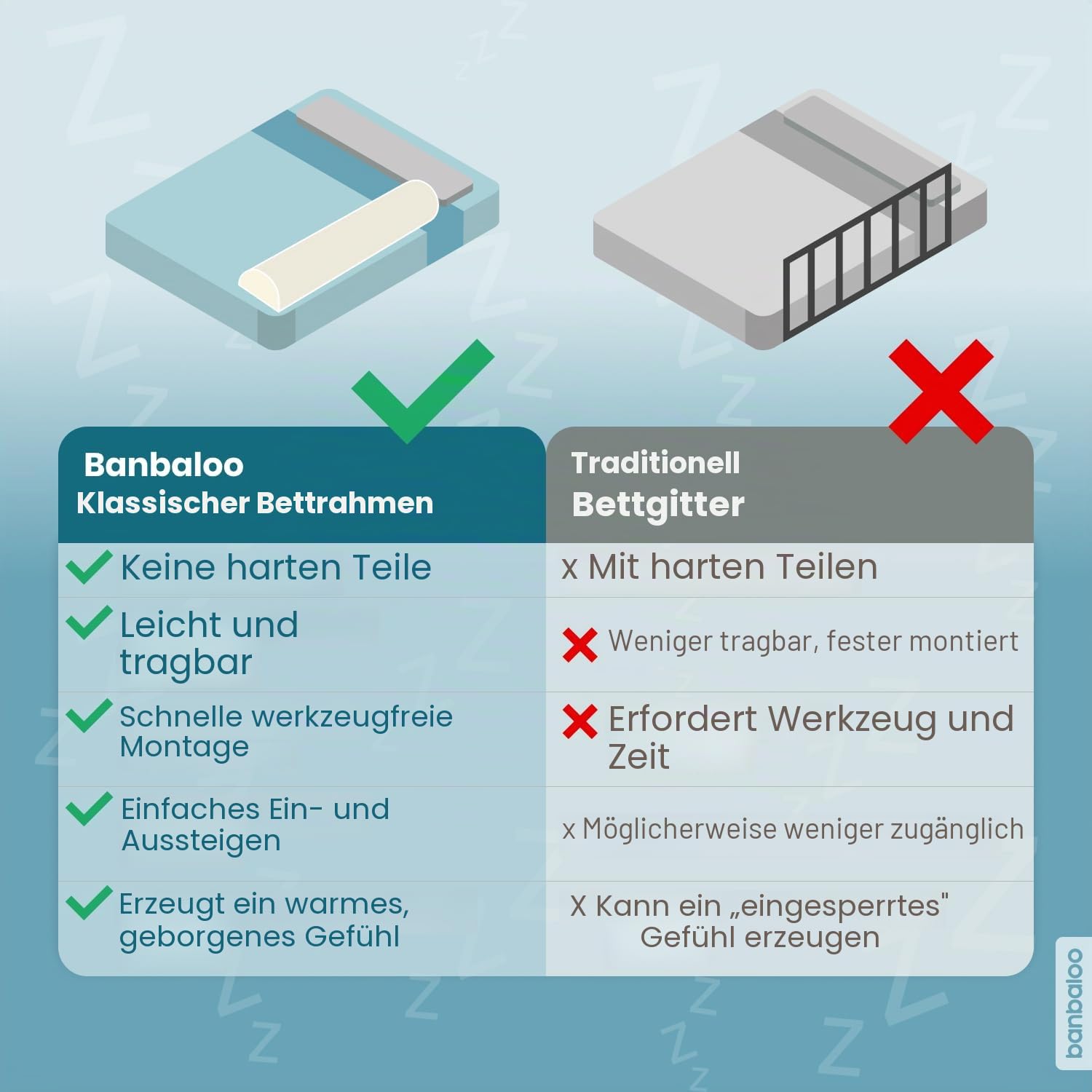 BANBALOO – 2er Pack - Bettkantenschutz, Schutzkissen für Kinderbett, Trennkissen, Randkissen, Babykissen, Bettsicherung und Rausfallschutz, rutschfestes und tragbares Schaumstoff-Kissen