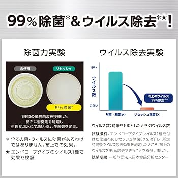 Amazon.co.jp: 花王プロシリーズ【業務用 布・空間用消臭