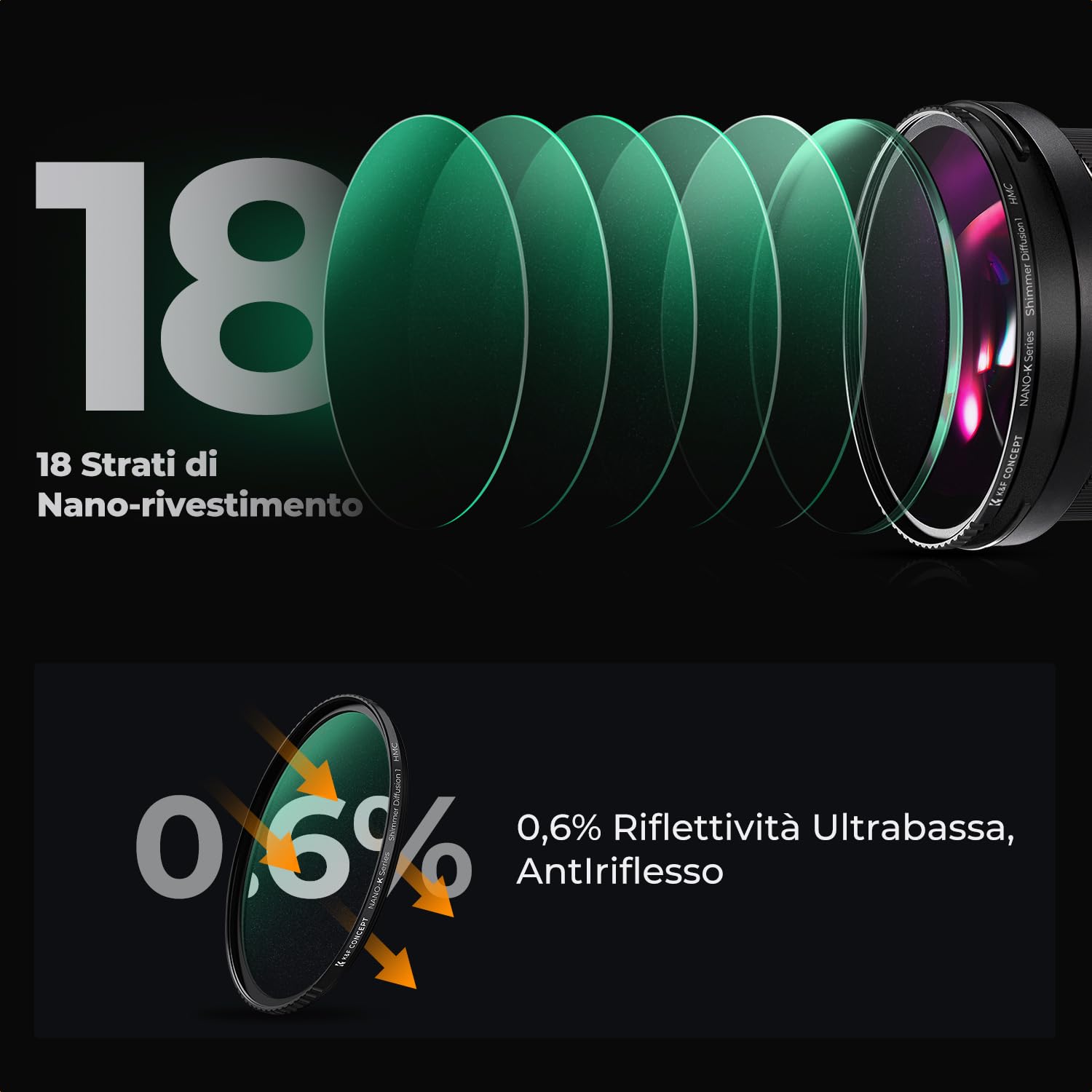 K&F CONCEPT Nano-Klear Shimmer Diffusion Filtro 77mm, Filtro di Effetti Shimmer Diffusion in Vetro Ottico con 18 Strati Nano Rivestimento con 3pcs Panno di Pulizia