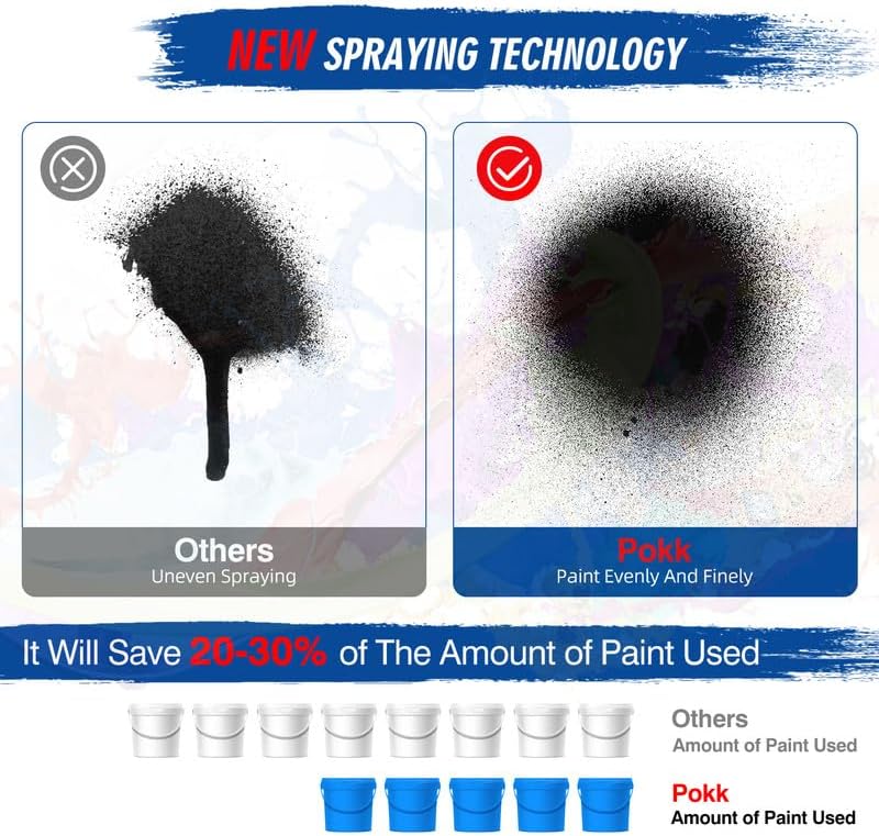 Miniatura 5 de Pokk Pulverizador de pintura, pistola eléctrica HVLP de 850 W, 6 boquillas de cobre y 3 patrones de pulverización, fácil de limpiar, pulverizadores