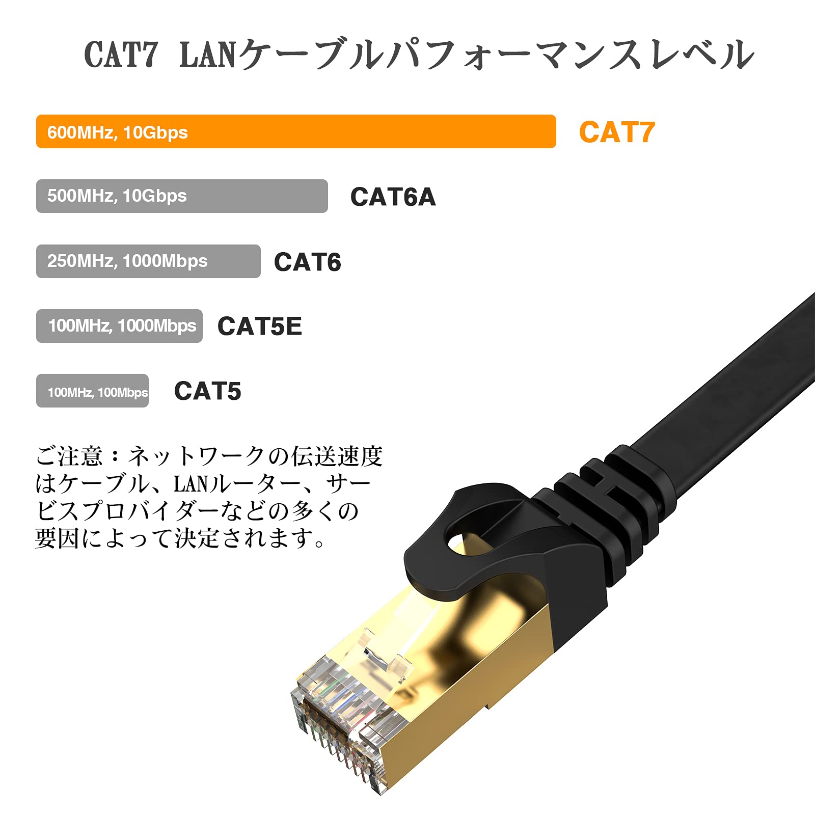 Amazon.co.jp: Lovicool LANケーブル カテゴリー7 ウルトラフラット