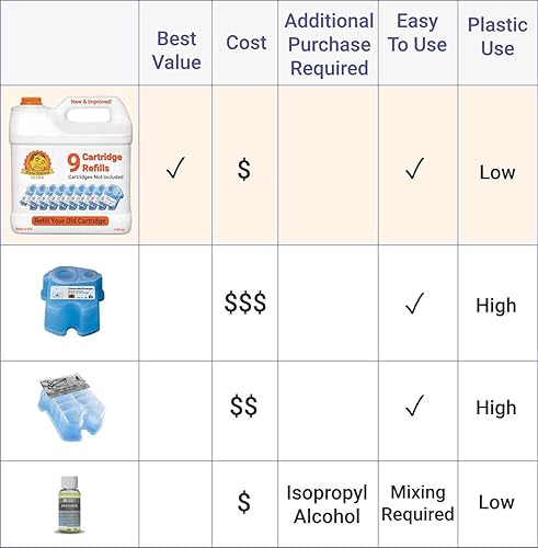 Miniatura 2 de 9 recargas de cartuchos Clean & Renew - 18 meses de afeitado limpio