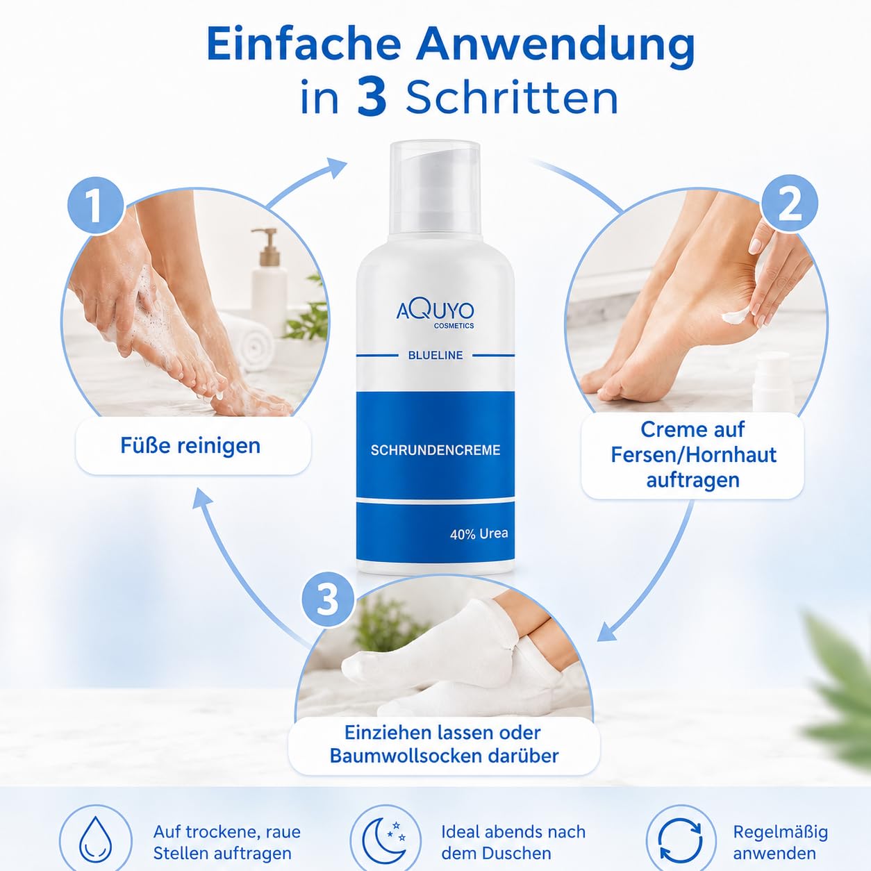 Blueline Schrundencreme 40% Urea, Fußcreme zum Hornhaut entfernen (500ml) | Creme für rissige Fersen und Füße, zur Behandlung von Schrunden an Händen, Ellenbogen oder Füßen
