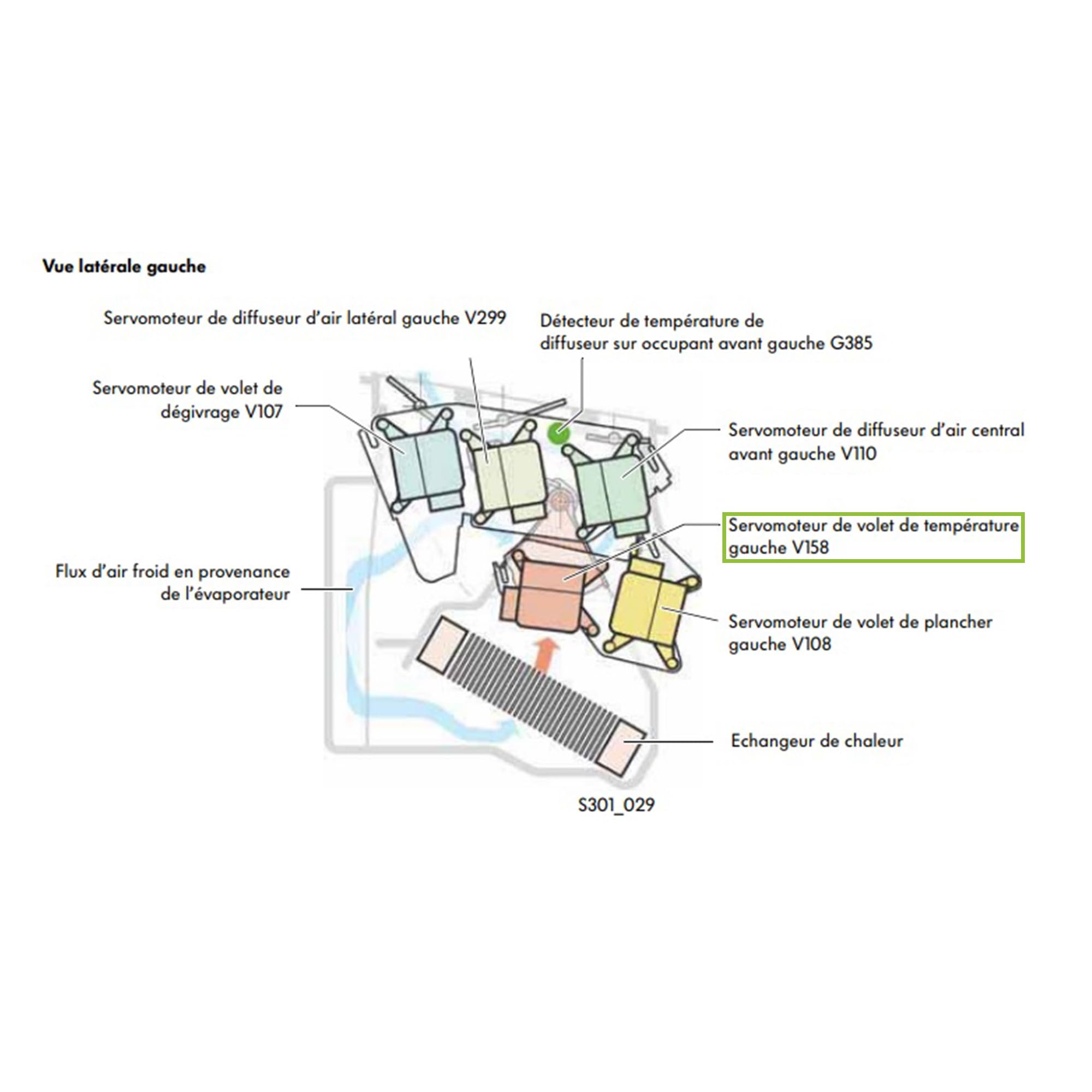 Partsline Servomoteur de Volet de Température Côté Gauche V158 compatible avec A3 Q3 TT ALHAMBRA ALTEA LEON TOLEDO III YETI CADDY III IV EOS GOLF V VI JETTA III IV - 1K1907511C
