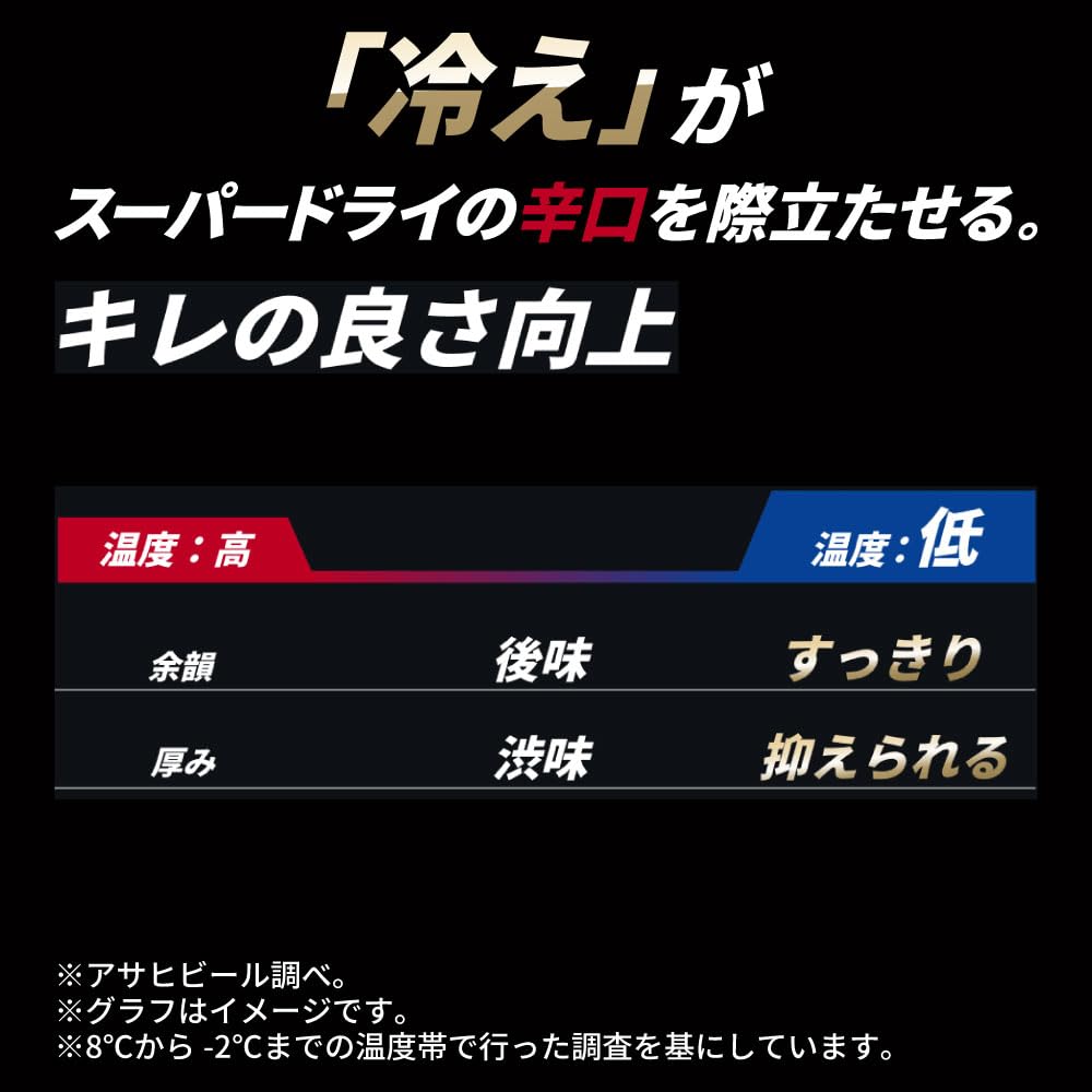 Amazon.co.jp: アサヒ スーパードライ 缶 500ml 6缶パック×4 500ml
