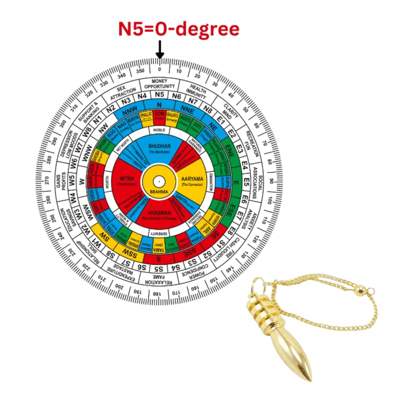 Image of Vastu Acrylic Vedic Shakti Chakra with Brass Pendulum | 6 Inch | Health Chart | Vastu Shakti Chakra | vastu Grid Map | Vastu Chakra | Vastu Shakti Chakra Remedy