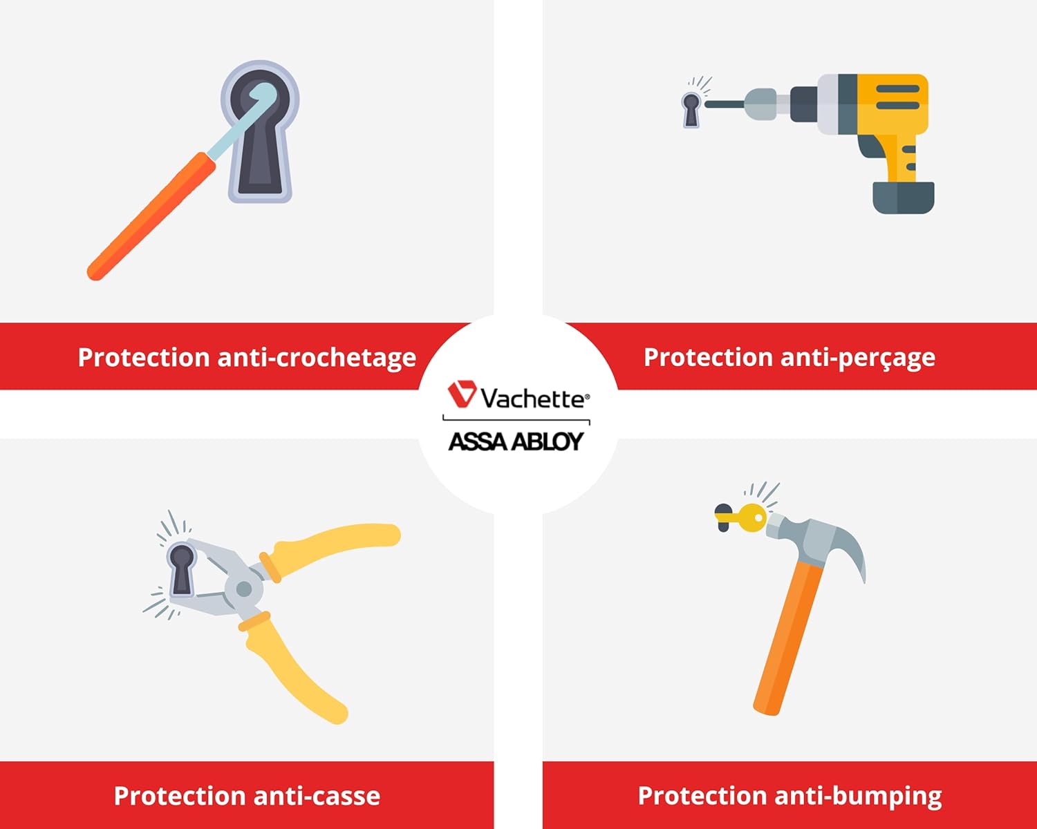 Radialis – Maximum Security Stainless Steel Lock Cylinder 42.5 x 42.5 mm for Exterior, Front Doors – 4 Uncopying Keys, 42,5x42,5
