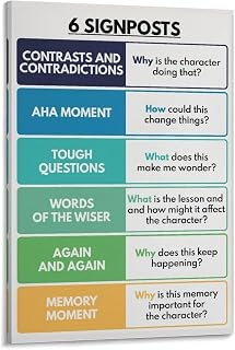 Text Analysis Poster Reading Strategies Nonfiction