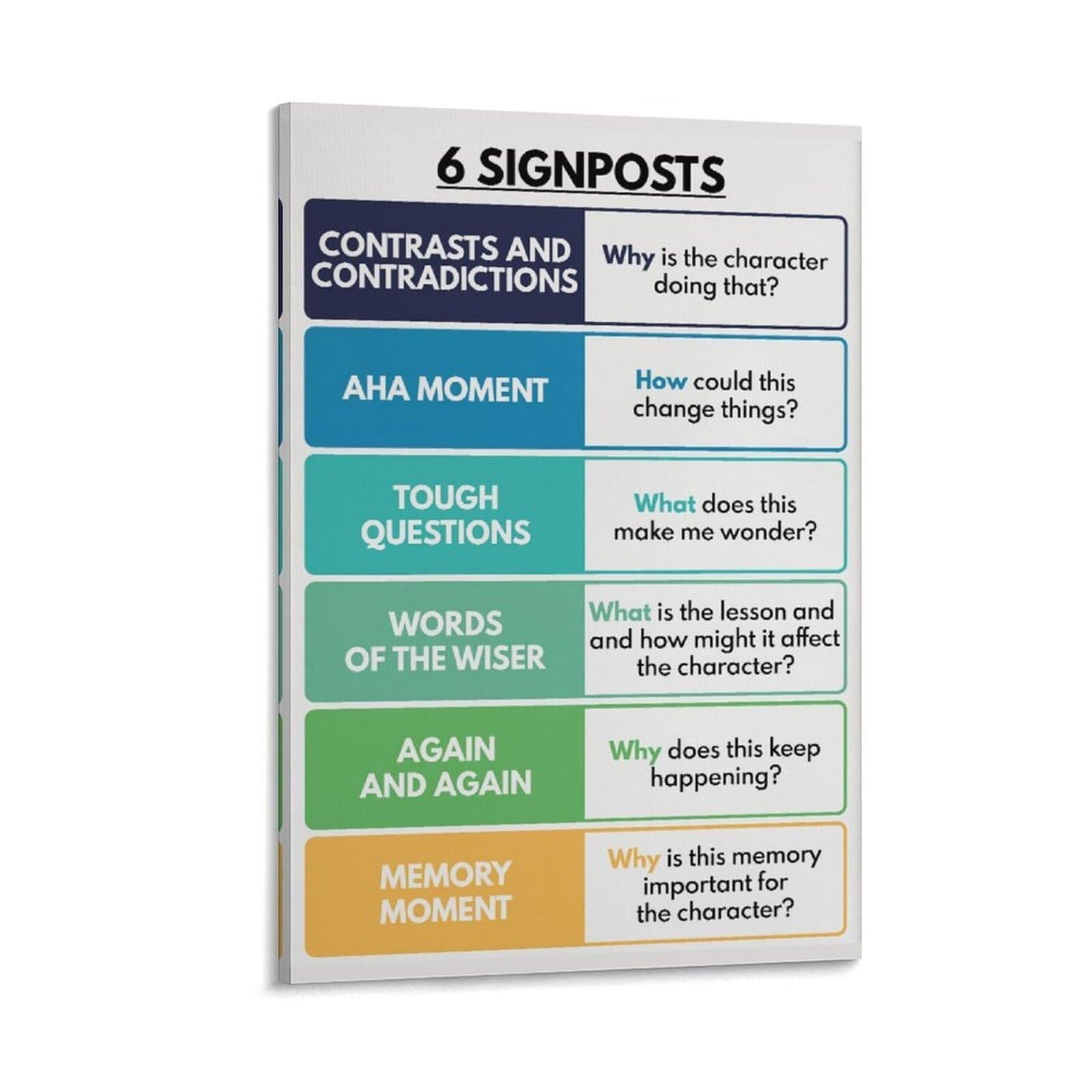 Reading Strategies Poster Nonfiction Text Analysis