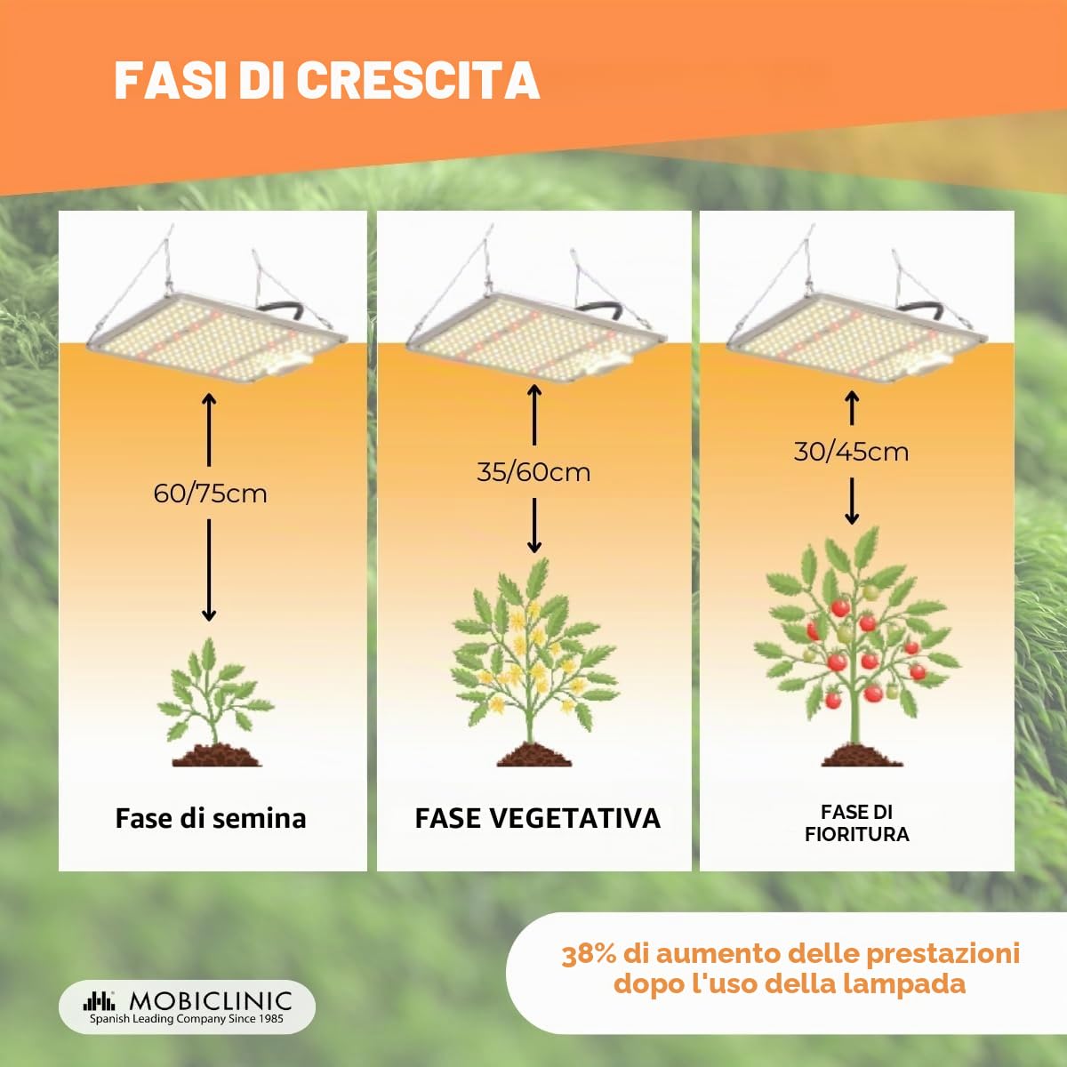 Mobiclinic®, Lampada per piante, Growlight, 100W, Spettro completo, Dimmerabile in 10 livelli, Led high end, Funzione dimmer, Efficienza 2, 8 mmol/j, Da interno, Ortaggi, Fiori