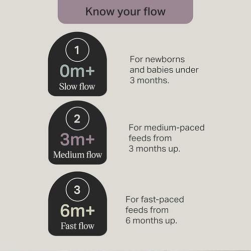 Miniatura 6 de Tommee Tippee Closer to Nature - Biberones de bebé de flujo lento similar al pecho con válvula anticólicos 9 onzas 4 unidades  Azul y verde Clear,