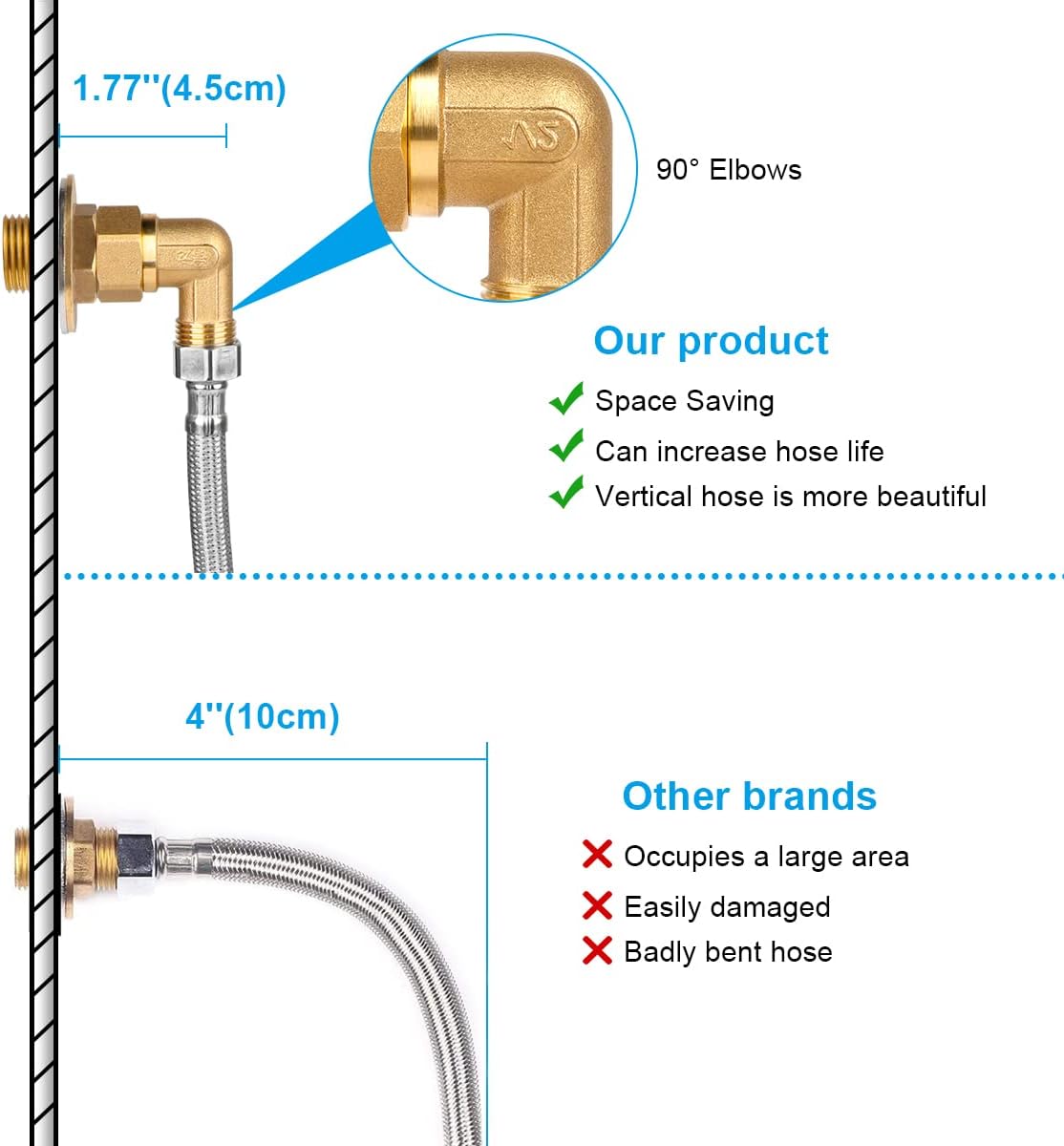 Old Clawfoot Bath Tub Mount Faucet Brass Installation Kit Elbows Adapter Connector Mount Set to Water Line, 3/4 IPS Female to 1/2 IPS Male, 2 Pack