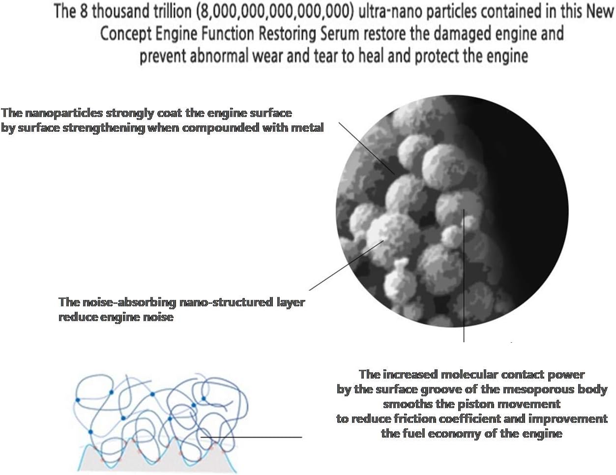 COURIR Real Nano-Technology Lubricants Nanoparticle Premium Engine additive Using mesoporous-Nano Materials - Reduces Engine wear and Noise Fuel Consumption and Improve Driving Performance : Automotive
