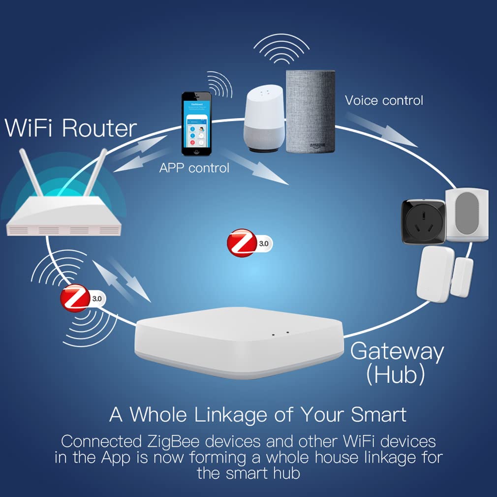 XRC TECH Tuya ZigBee Smart Gateway Hub sans fil Smart Life Application de contrôle vocal fonctionne avec Alexa Google Home Assistant Smart Home Bridge.