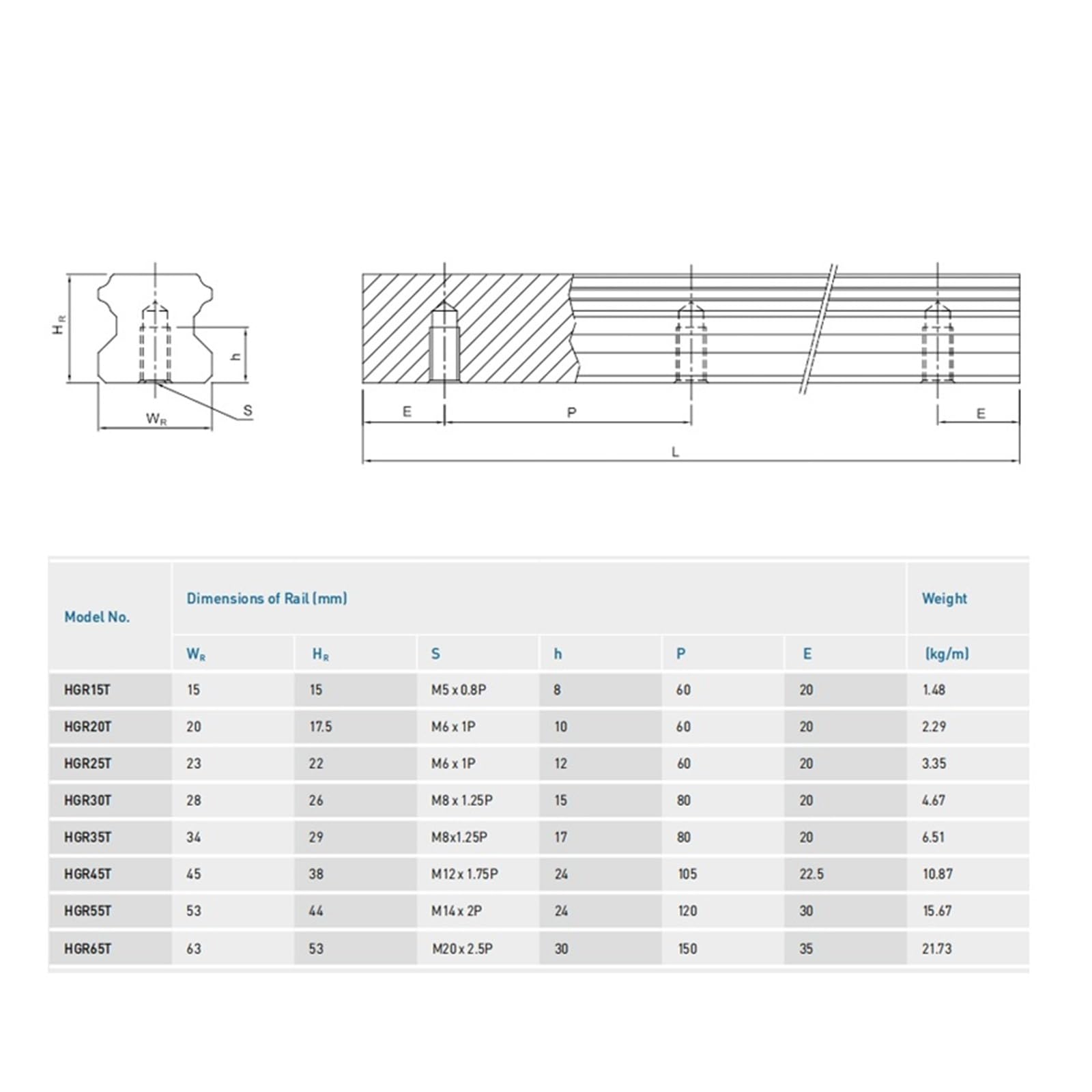 Linear Rail, Linear Sliding Gide Guide 15 20 25 30 35mm Linear Guide HGR20 Linear Rail Same As with Green Dust Cover(100mm)