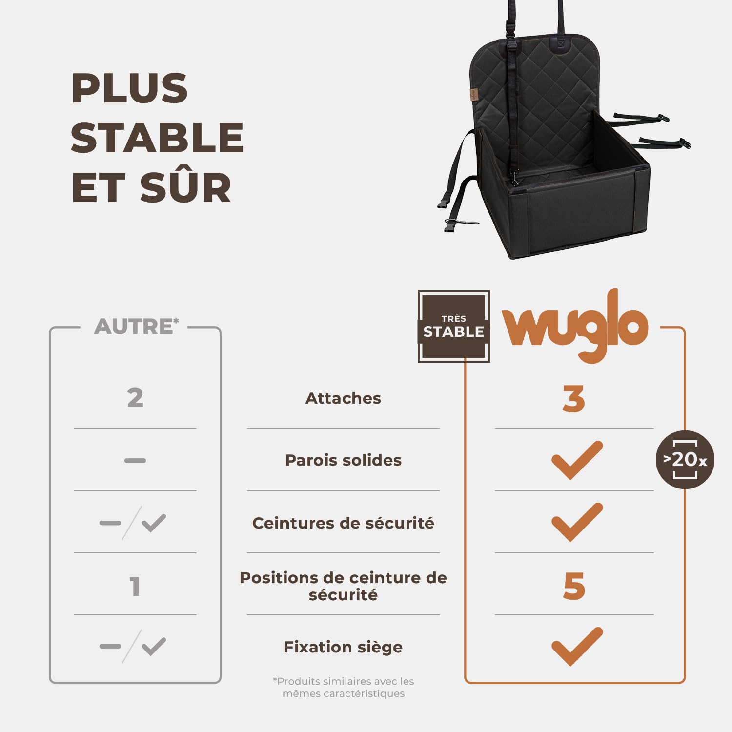 Siège Auto pour Chien très Solide - Siège Auto pour Chien ou Chiot de qualité supérieure pour Chiens de Petite et Moyenne Taille - Parois renforcées et 3 Ceintures (Noir)