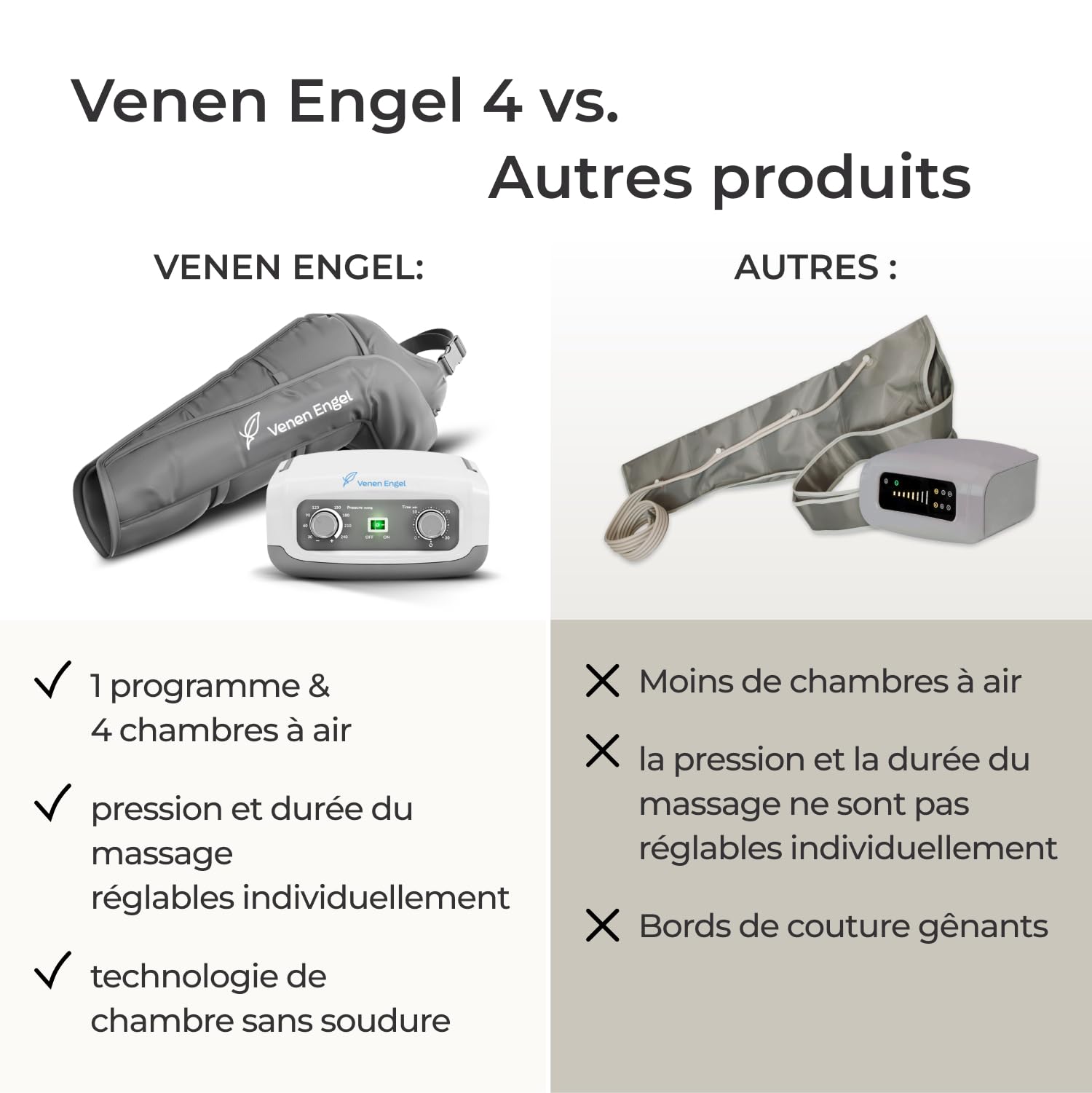 Venen Engel 4 basiques avec flux lymphatique pour le bras droit | 4 chambres à air | 1 programme de massage | Le massage par ondes de pression favorise la circulation sanguine