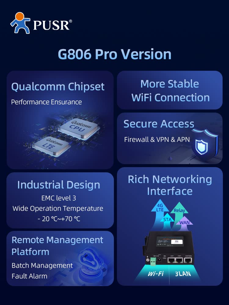 USR-G806w 2G/3G/4G rete APN/PDN scheda sim router cellulare 4g lte con wifi industriale