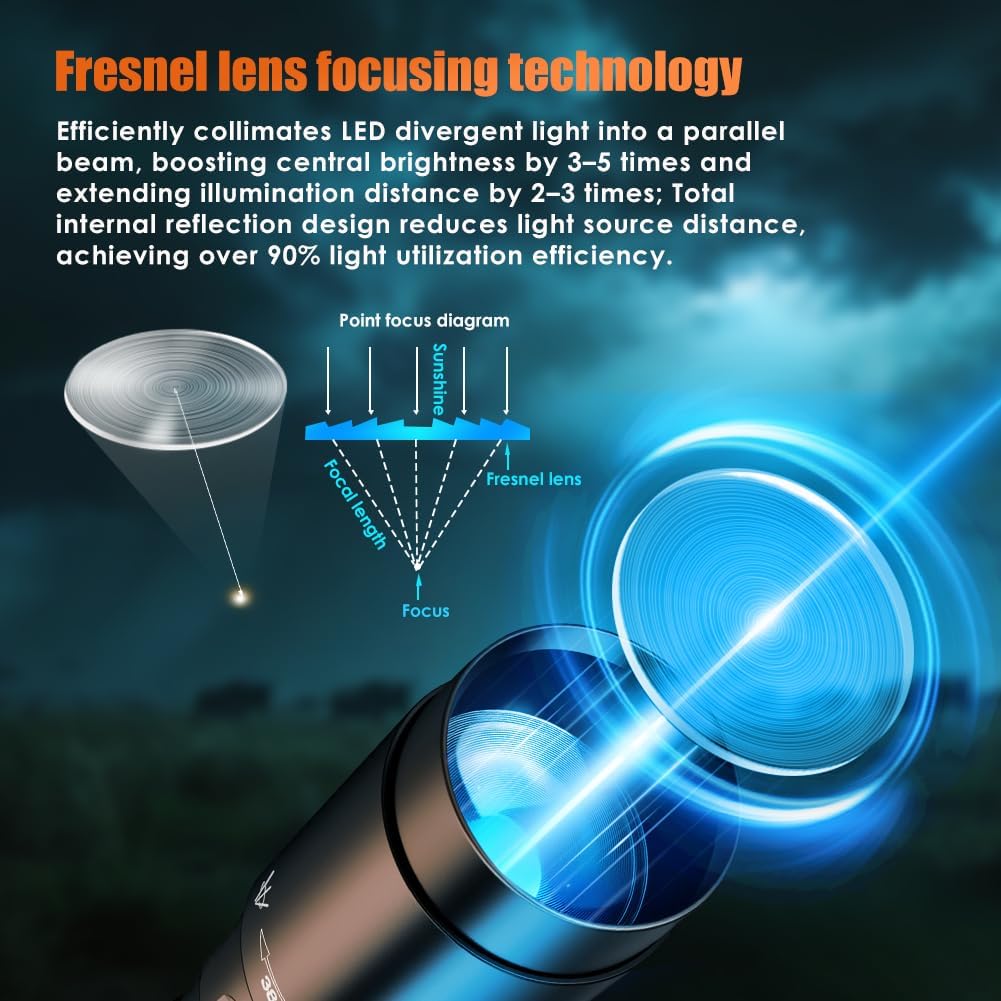 UniqueFire Upgrade 1605N T38 850nm IR Illuminator USB C Rechargeable LED Flashlight for Night Vision Hunting Fishing,Fresnel Lens Zoomable Infrared Light Tactical Torch Set,Lighting Up to 500M+