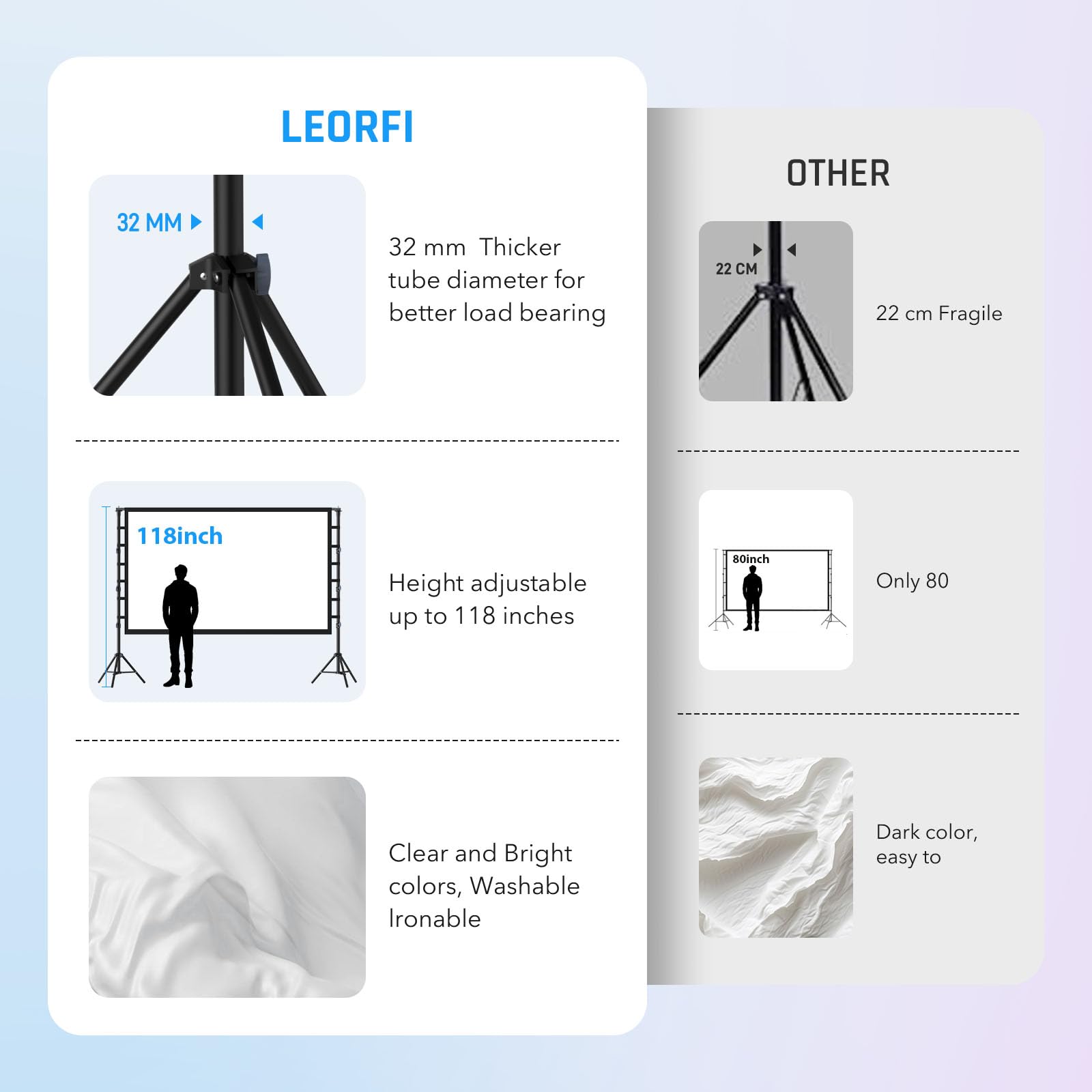 Schermo per Proiettore 180” Pollici con Treppiedi, LEORFI Schermo di Proiezione Supporta 4K Full HD 16:9, Schermo Portatile Pieghevole, Altezza Regolabile, Campeggio All'aperto e Teatro Domestico