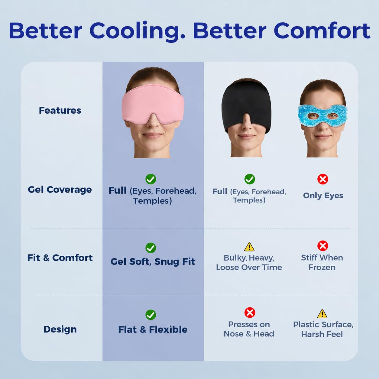 Cooling Gel Eye Mask Reusable Cold Compress