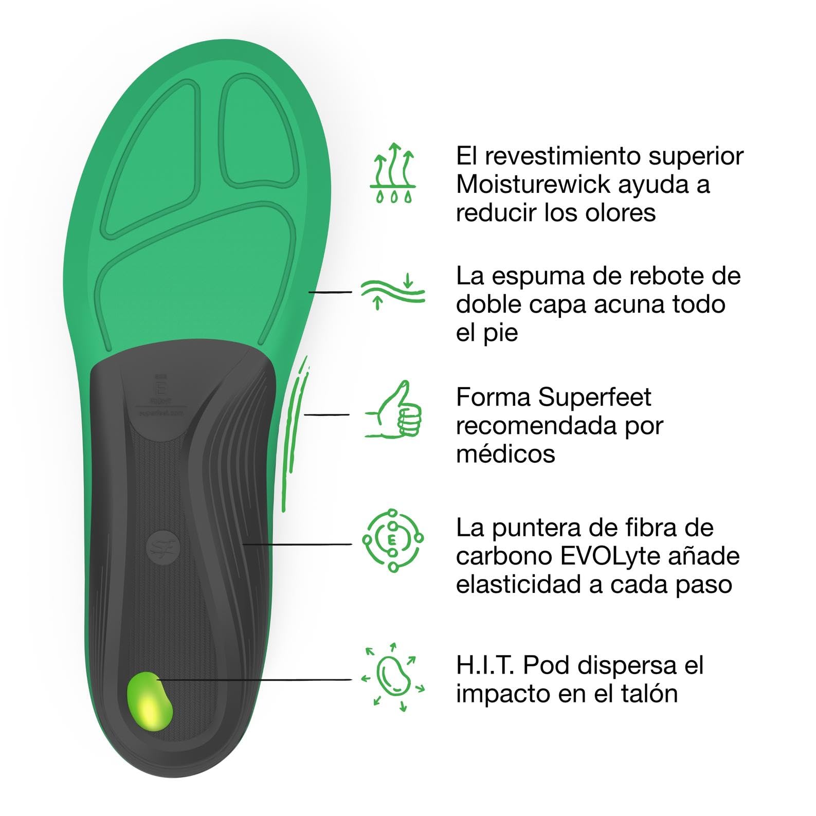 Superfeet Active Support Plantillas de arco bajo, soporte de arco estable, insertos ortopédicos para calzado activo, E (36-44), Green, 10-11.5 UK (F)