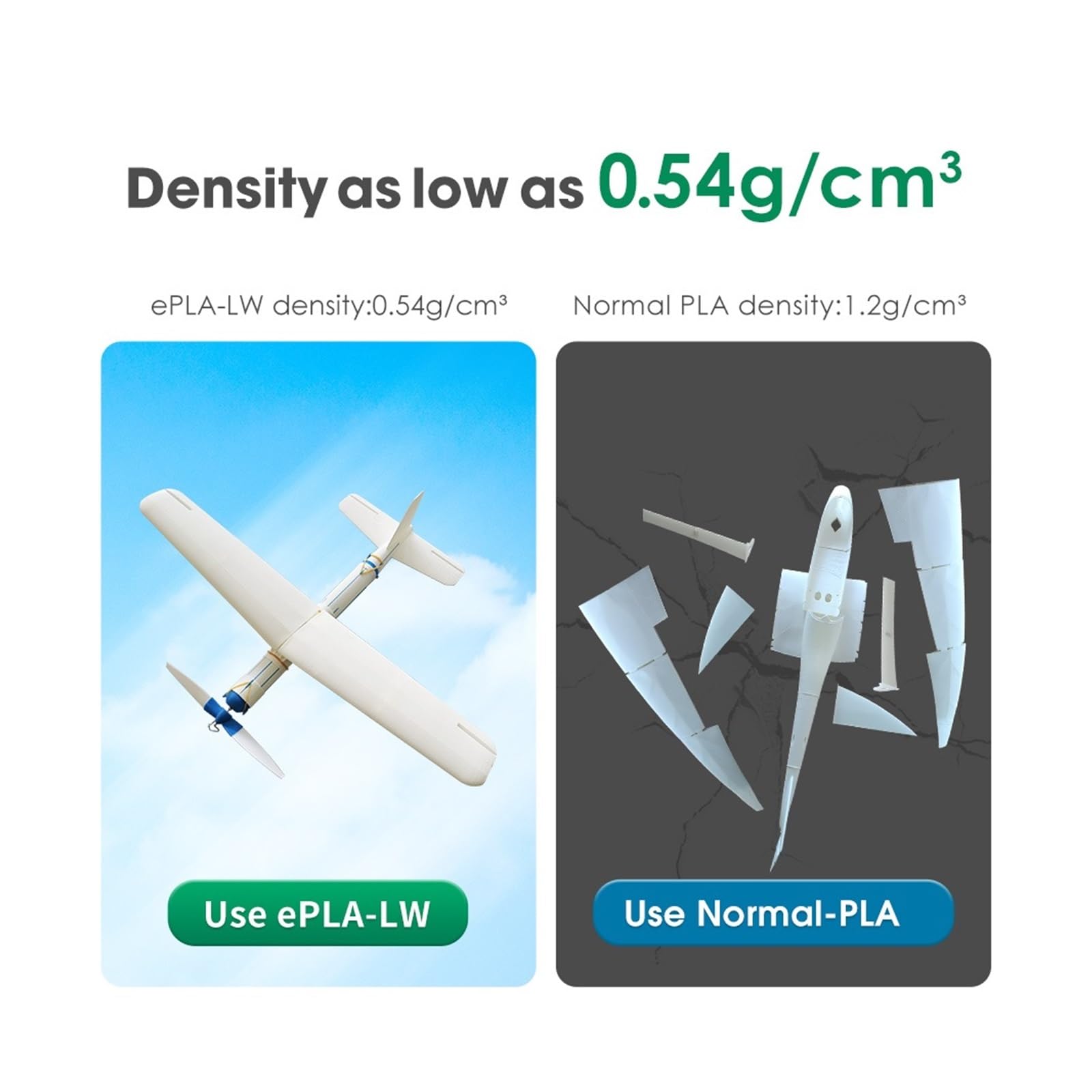 3D Drucker Filament, 3D-Drucker-Filament, Flugzeugdruck for 3D-Drucker, 1,75 mm, 1 kg, 2,2 Pfund, 3D-Filament, leichtes 3D-Schaum-Flugzeugmaterial(1.75MM Natural)