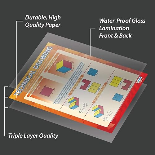 Miniatura 3 de Daydream Education Póster de tecnología de diseño de dibujo técnico - Laminado - FORMATO GRANDE 33" x 23.5" - Diseño y Tecnología Decoración de aula
