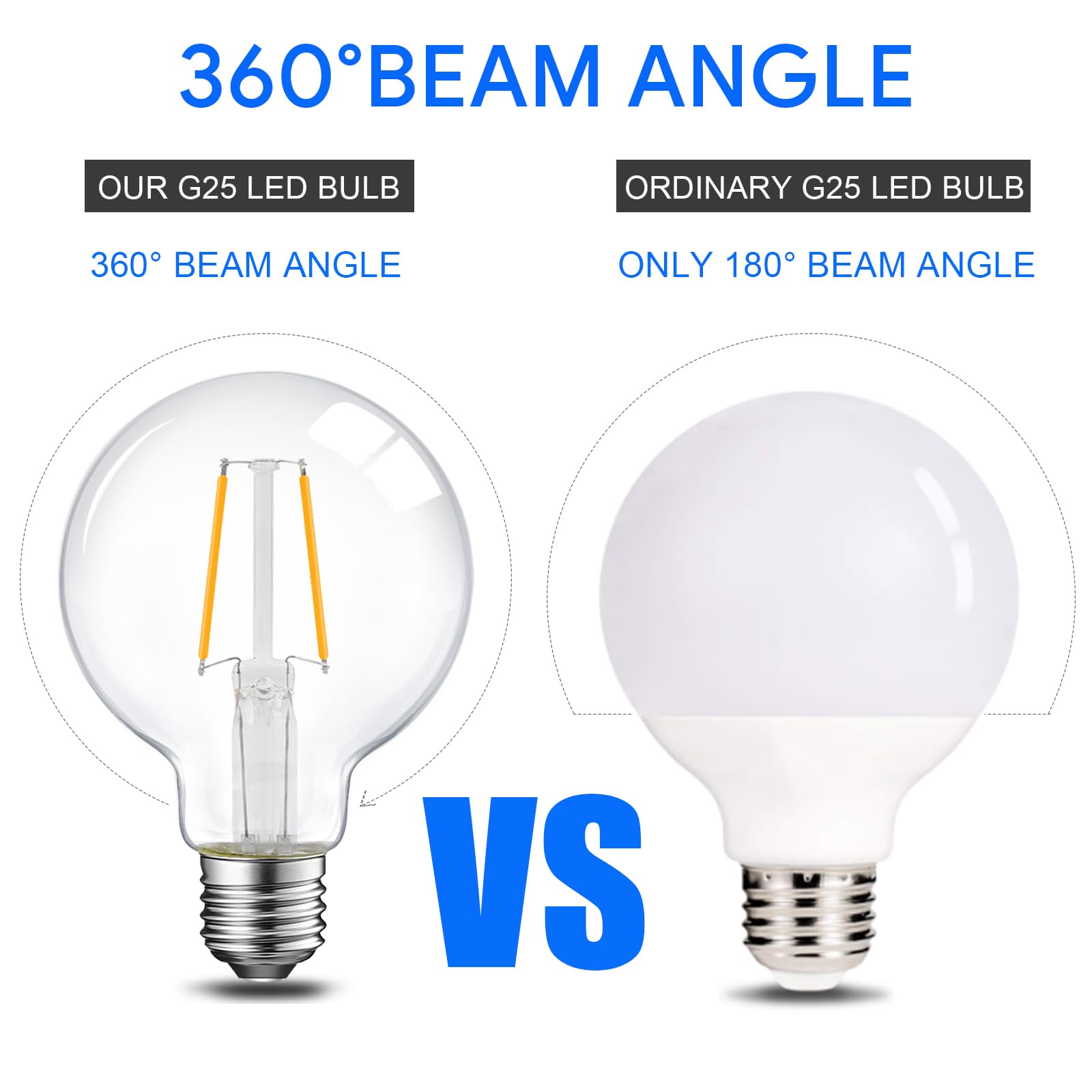 Lampadina a LED dimmerabile con attacco G25 vintage, equivalente a 60 W, 500 lumen, 2700 K, luce bianca morbida, attacco E26, certificazione UL, confezione da 6
