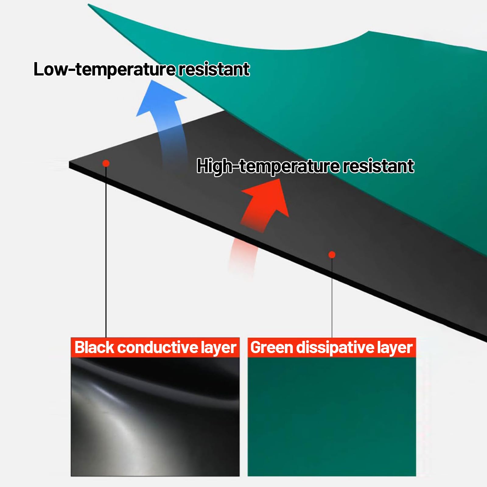 Alfombras AntiestáTicas,Estera De Banco De Trabajo De PVC,Alfombrilla AntiestáTica para Banco De Trabajo,Seguro Y Duradero,para Talleres De ElectróNica