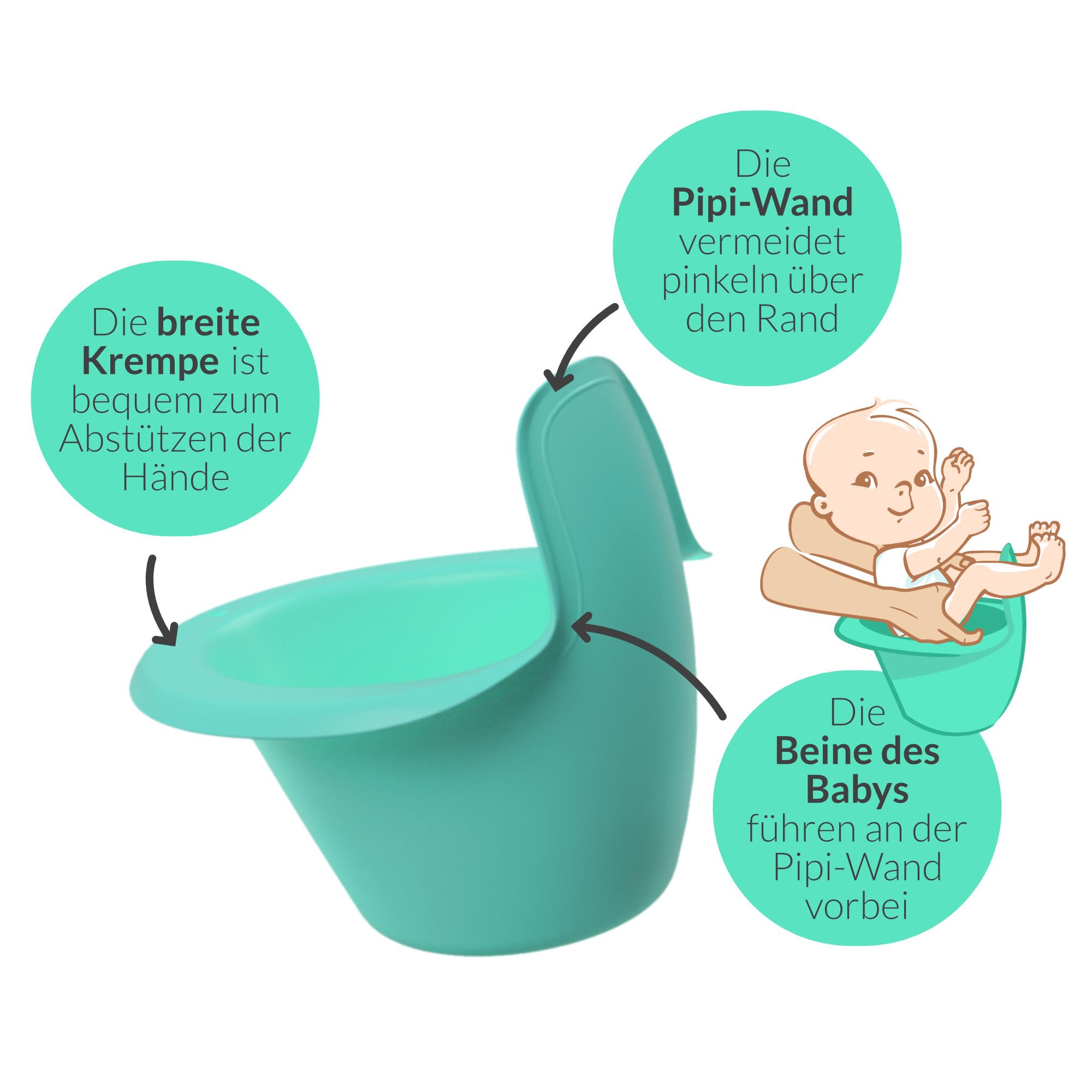 Bömmi Set (Türkis) - das mobile Töpfchen für Babys mit praktischem Gestell zum Sitzen - Abhaltetöpfchen, Nachttopf für Kinder, Jungen/Mädchen, ab Geburt bis 24 Monate, MADE IN GERMANY