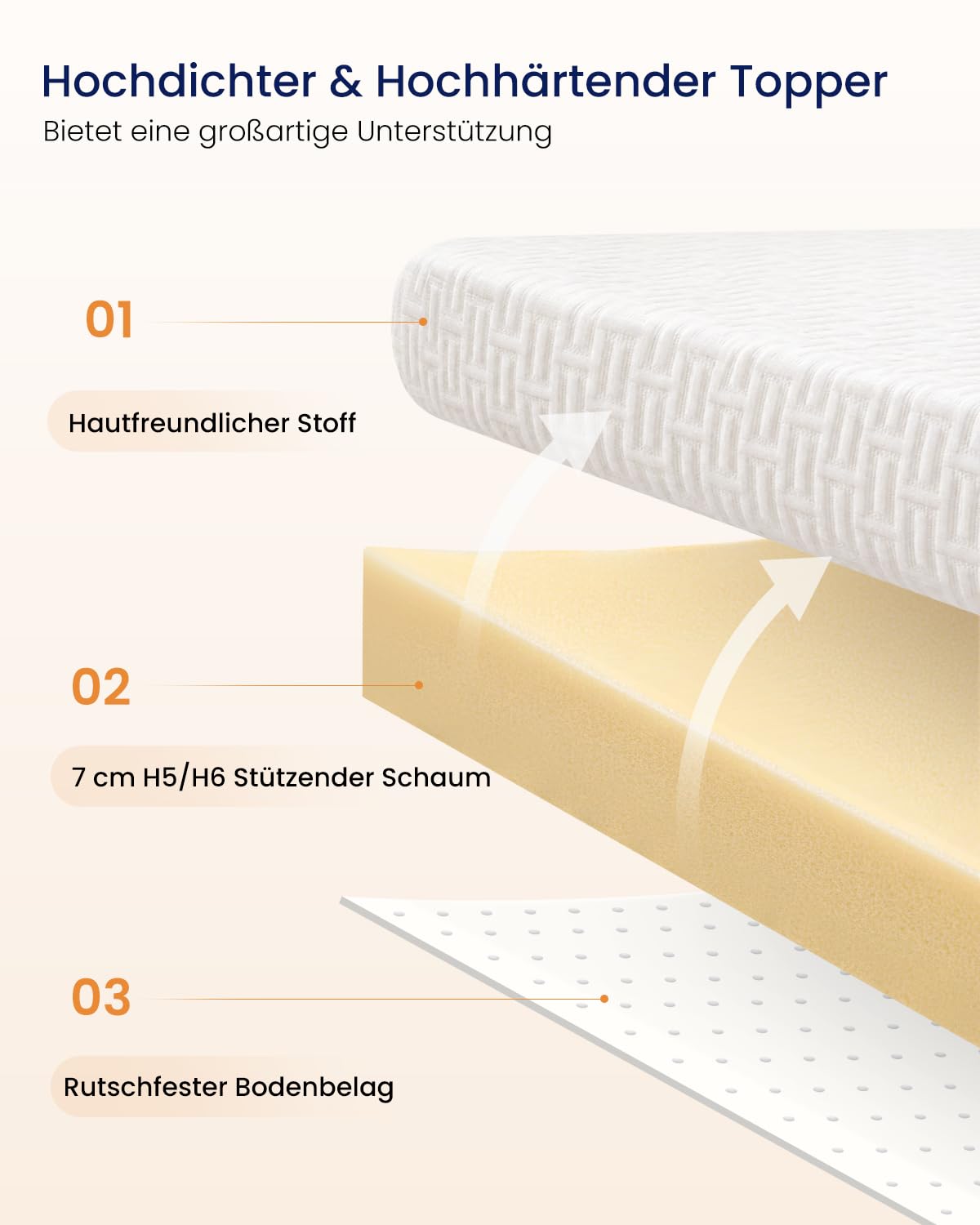 Topper 180x200cm H4/H5 aus 7cm Höhe stützender Kaltschaumkern, Mattress Topper 180x200 Bequeme Matratzentopper für Boxspringbett und unbequemem Betten Schlafsofa