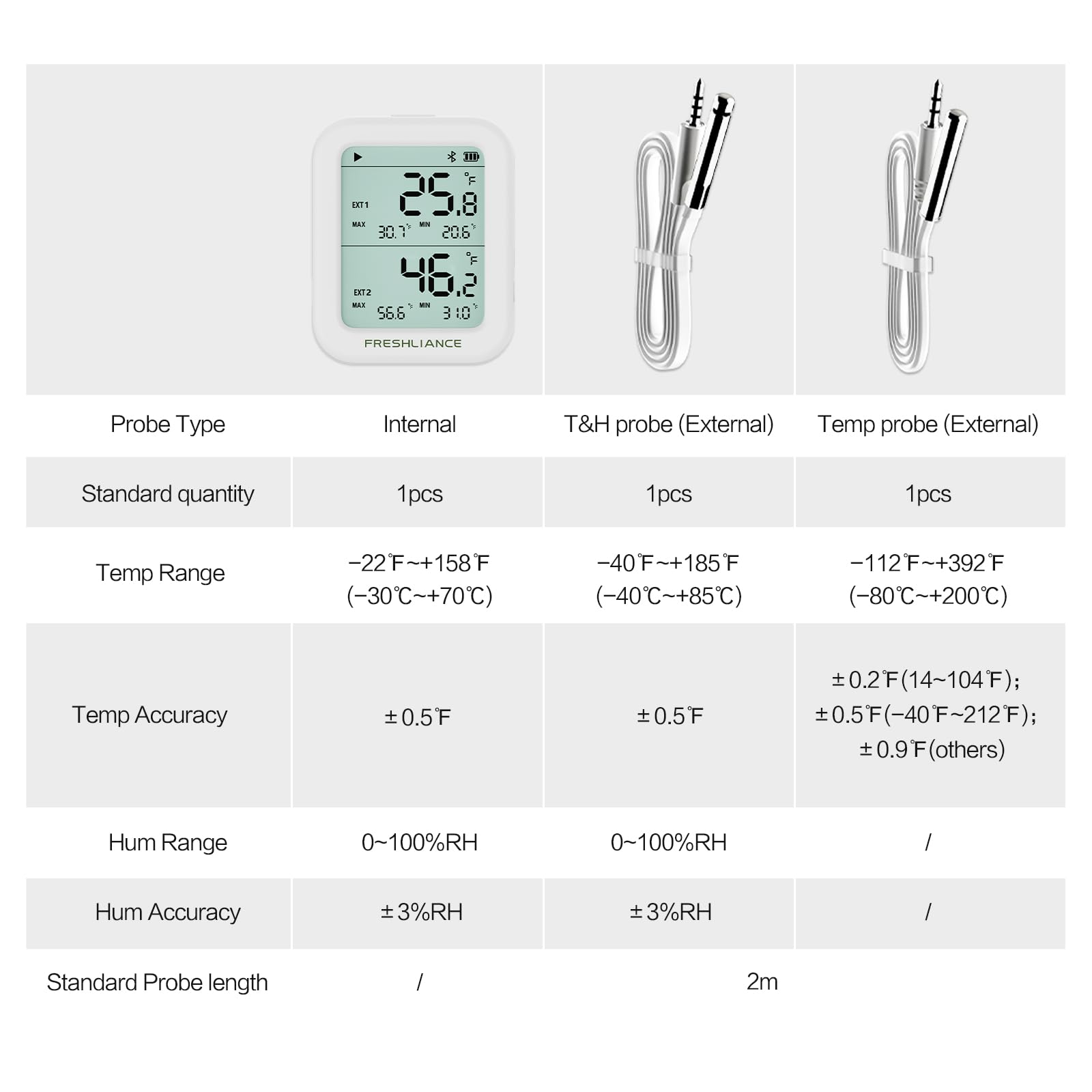 Freshliance Temperature Humidity Data Logger Recorder Bluetooth with 2pcs External Probe, Digital Refrigerator Thermometer Hygrometer, Remote Data Recording Analysis Alarm by Smart APP,BlueTag TH30R-I — Amazon image 3