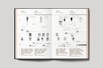 Fashionpedia: The Visual Dictionary of Fashion Design