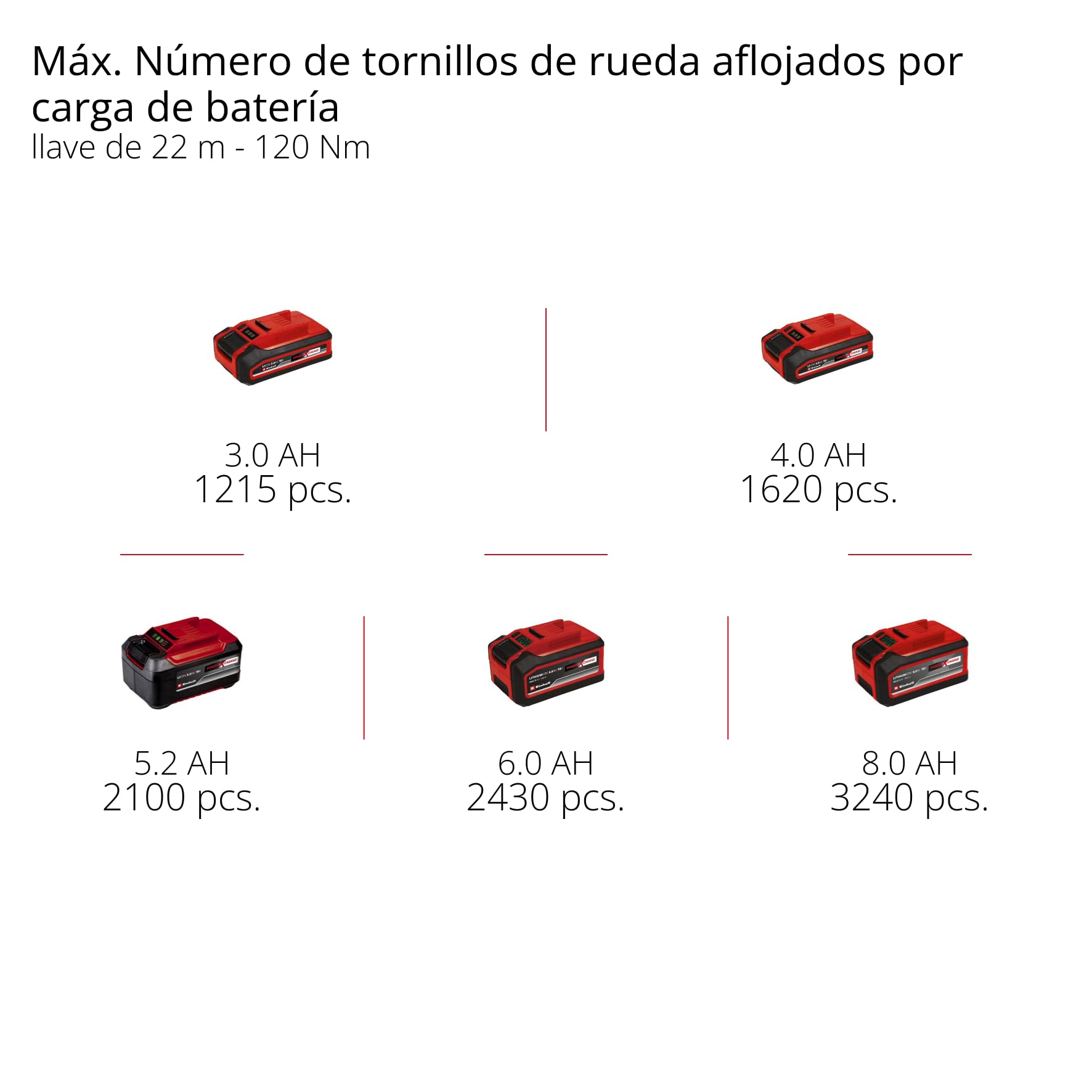 Einhell Atornillador impacto con batería TP-CW 18/750-C Li BL-Solo PXC (18V, par 750Nm, modo de parada automática, brushless, recepción cuadrada exterior, sin batería)