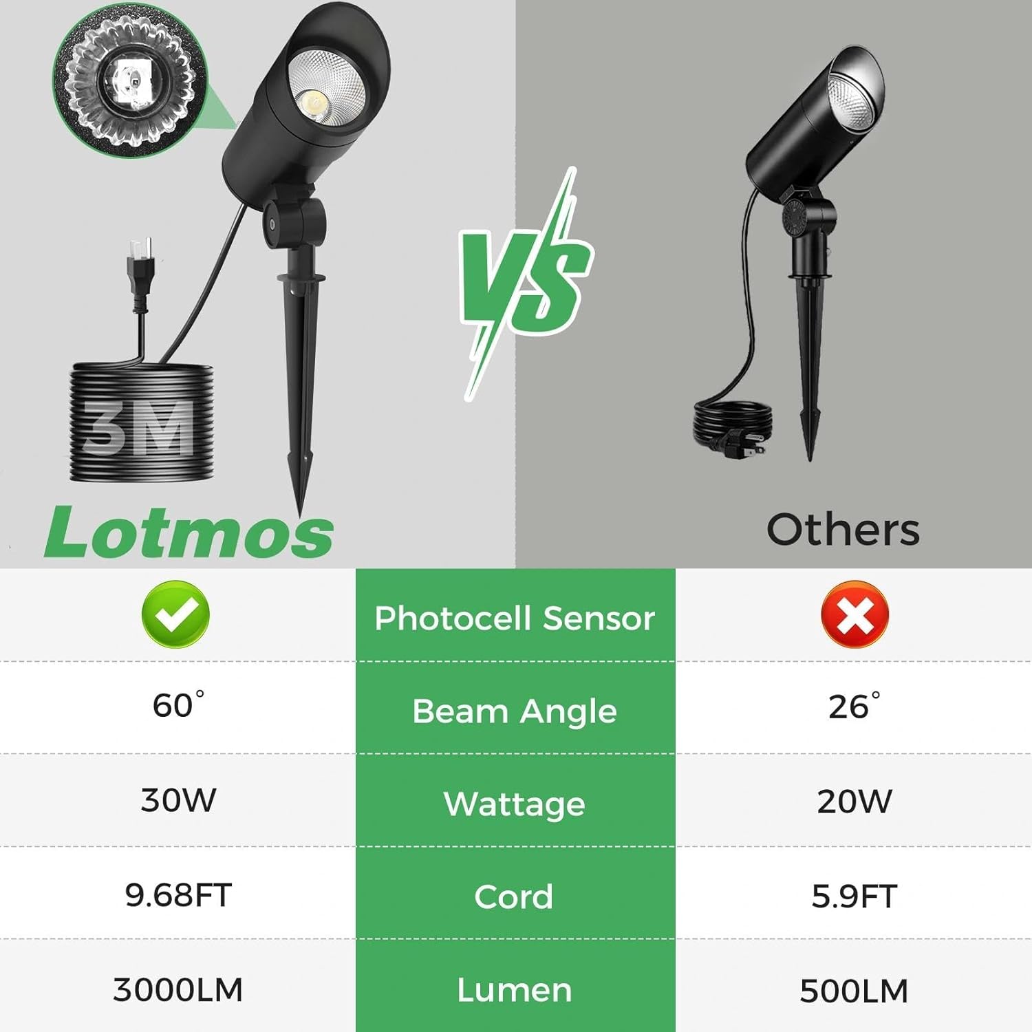 LOTMOS 30W LED Spot Lights Outdoor with Photocell Sensor, Dusk to Dawn Spotlights with 9.68FT Cord, 120V Plug in Ultra Bright Bullet Landscape Light for Flagpole Palm Tree Yard Lawn Statue (6000K)