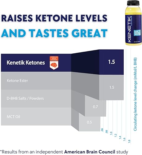 Miniatura 7 de Mezcla de bebida cetona, mezcla de cetonas exógenas, keto, sin cafeína y azúcar, suplemento vegano para energía limpia y enfoque mental, alternativa