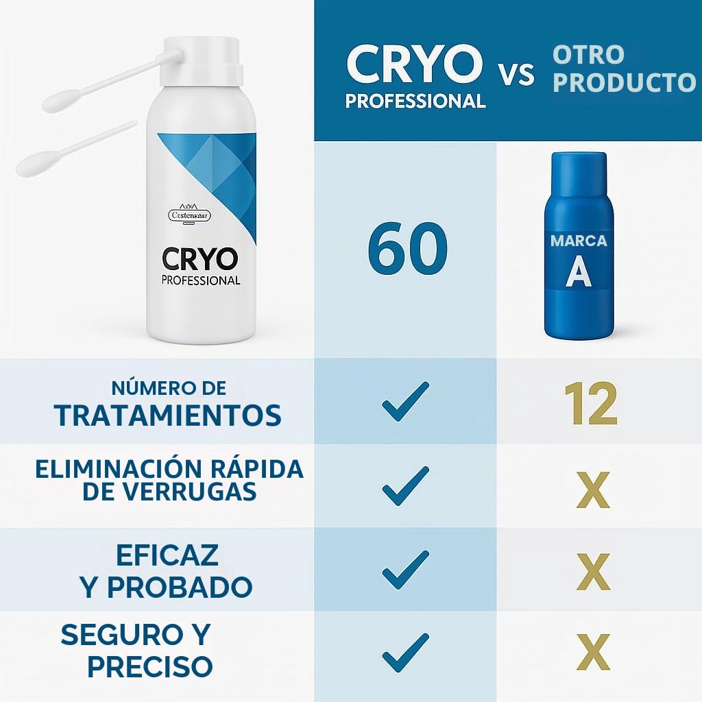Aerosol de crioterapia para verrugas – manos y pies – 170 ml – 60 tratamientos – eliminación rápida y eficaz